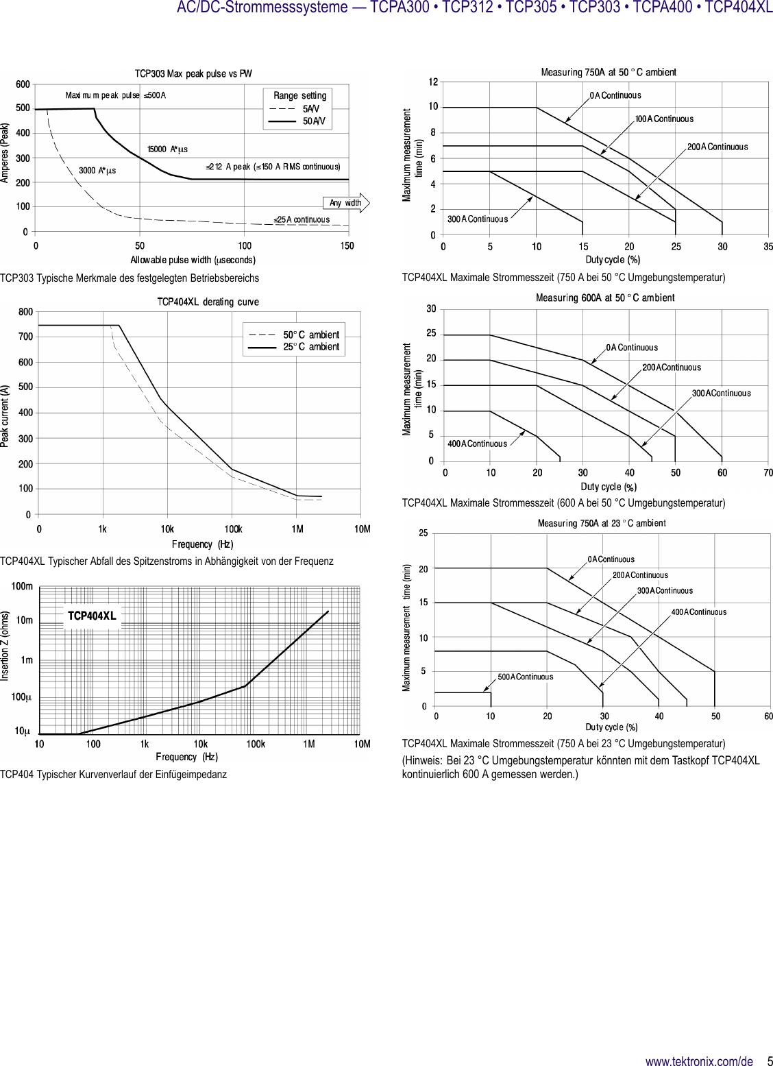 Page 5 of 8 - TCPA300 • TCP312 TCP305 TCP303 TCPA400 TCP404XL AC/DC-Strommesssysteme Datenblatt