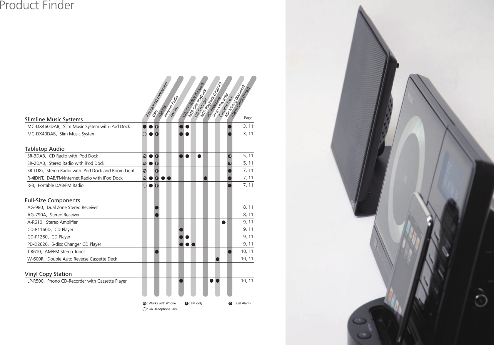 Page 2 of 12 - Teaccdp1260 User Manual