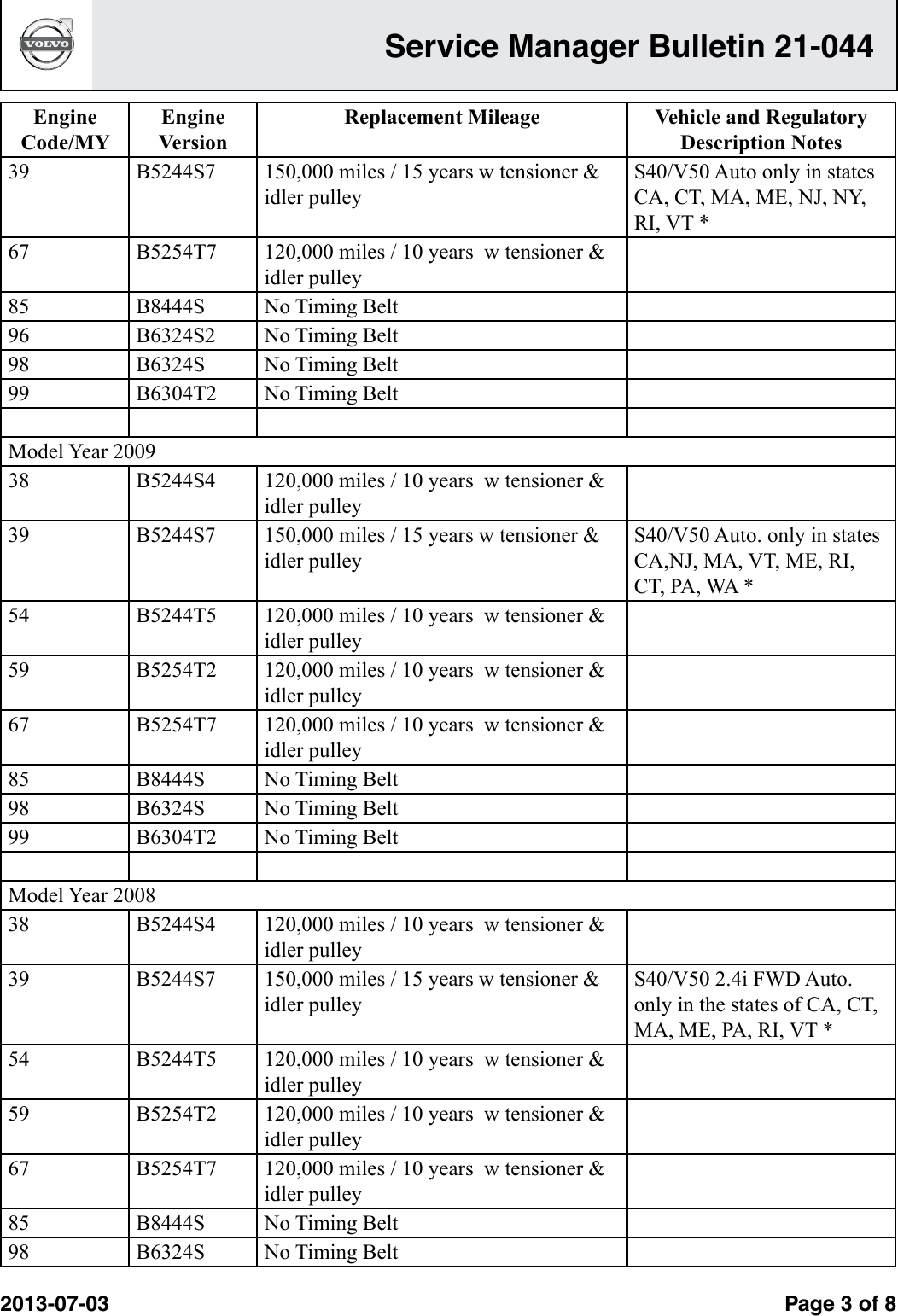 Page 2 of 7 - Timing Belt Interval