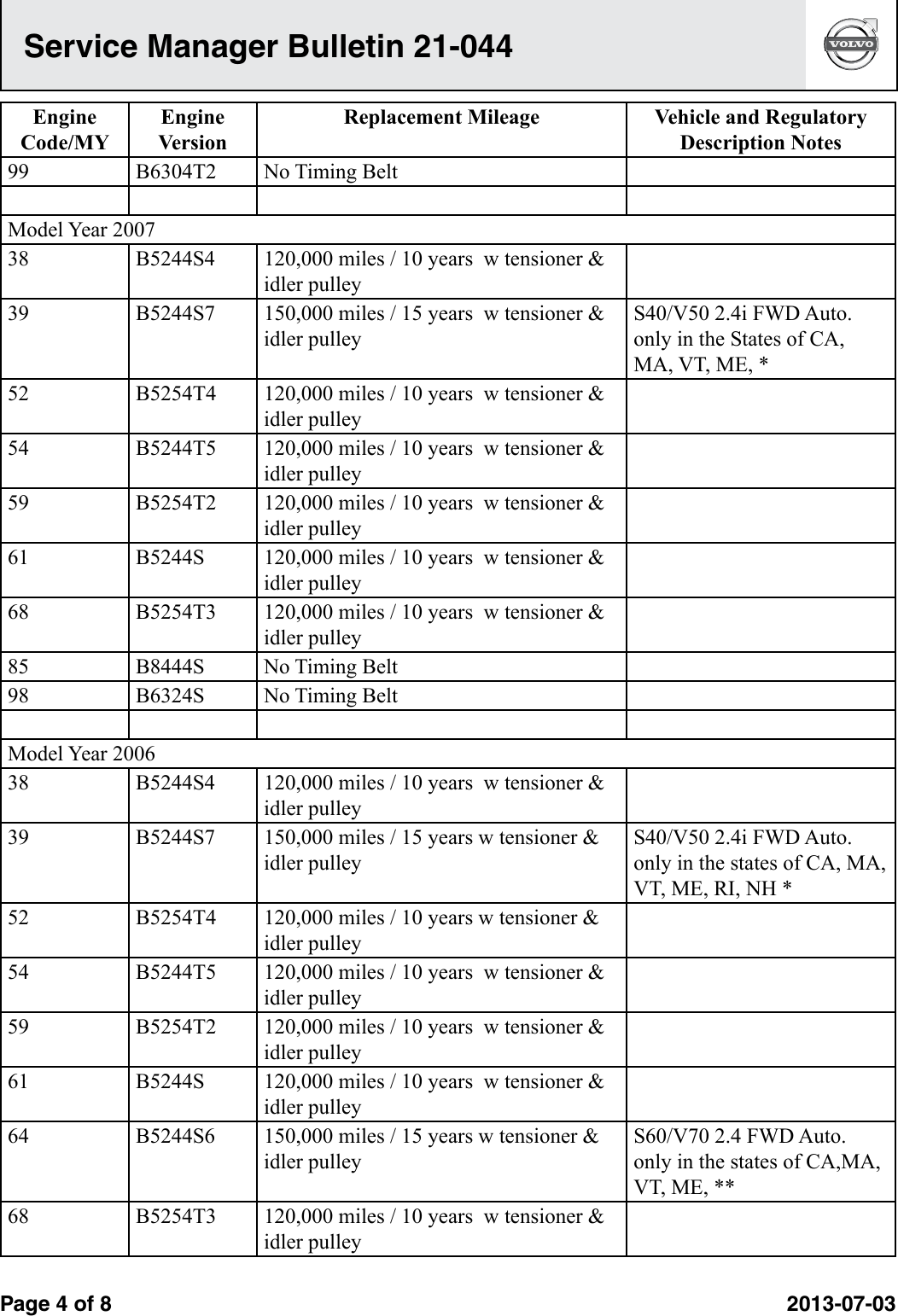 Page 3 of 7 - Timing Belt Interval