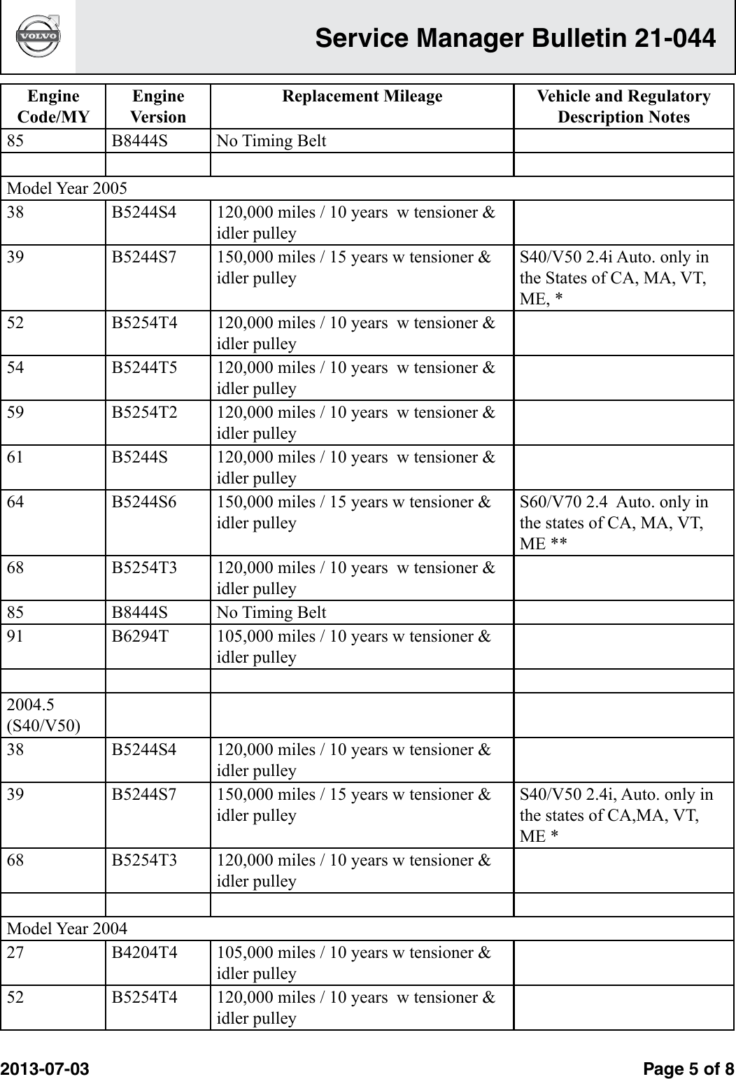 Page 4 of 7 - Timing Belt Interval