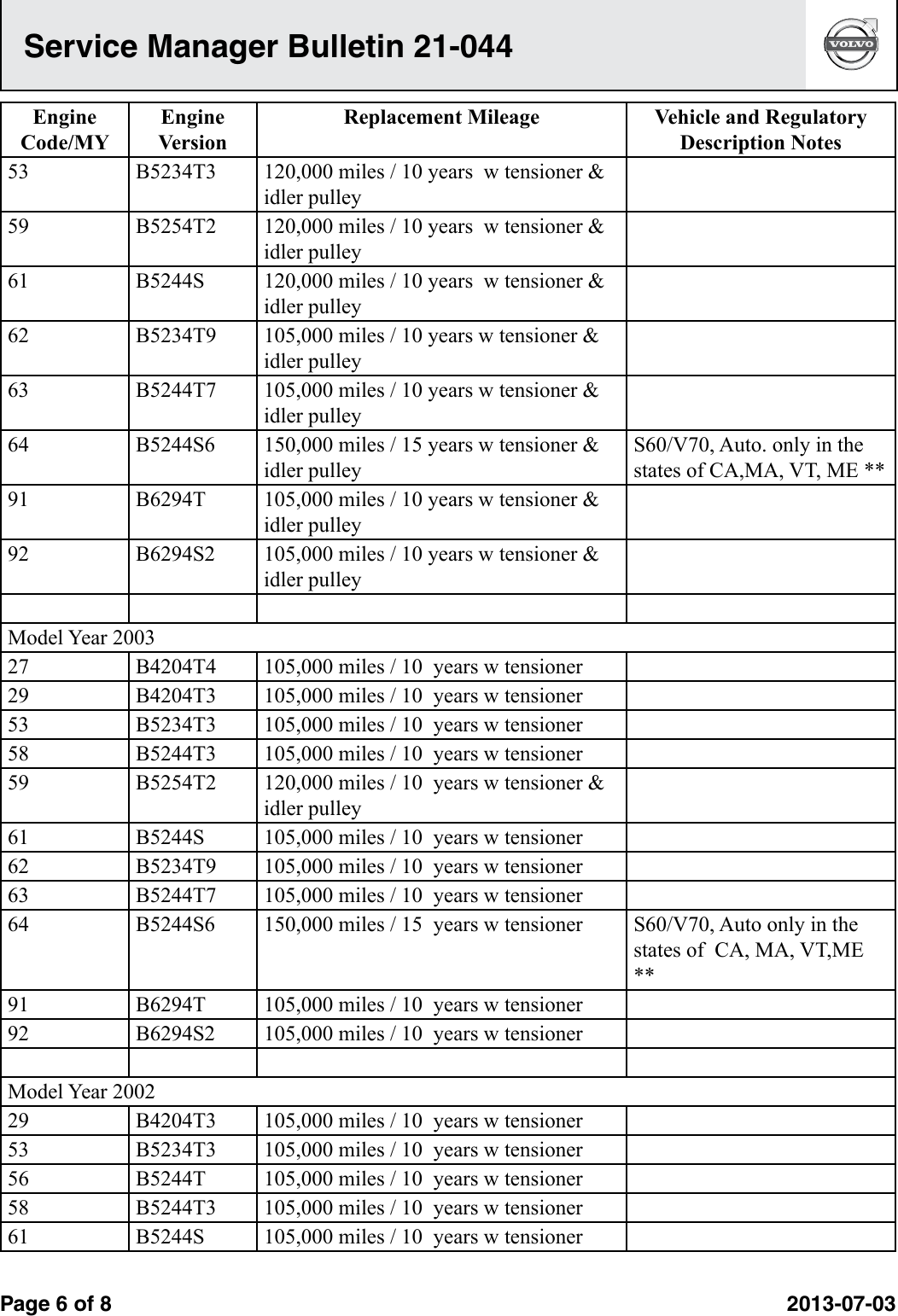 Page 5 of 7 - Timing Belt Interval