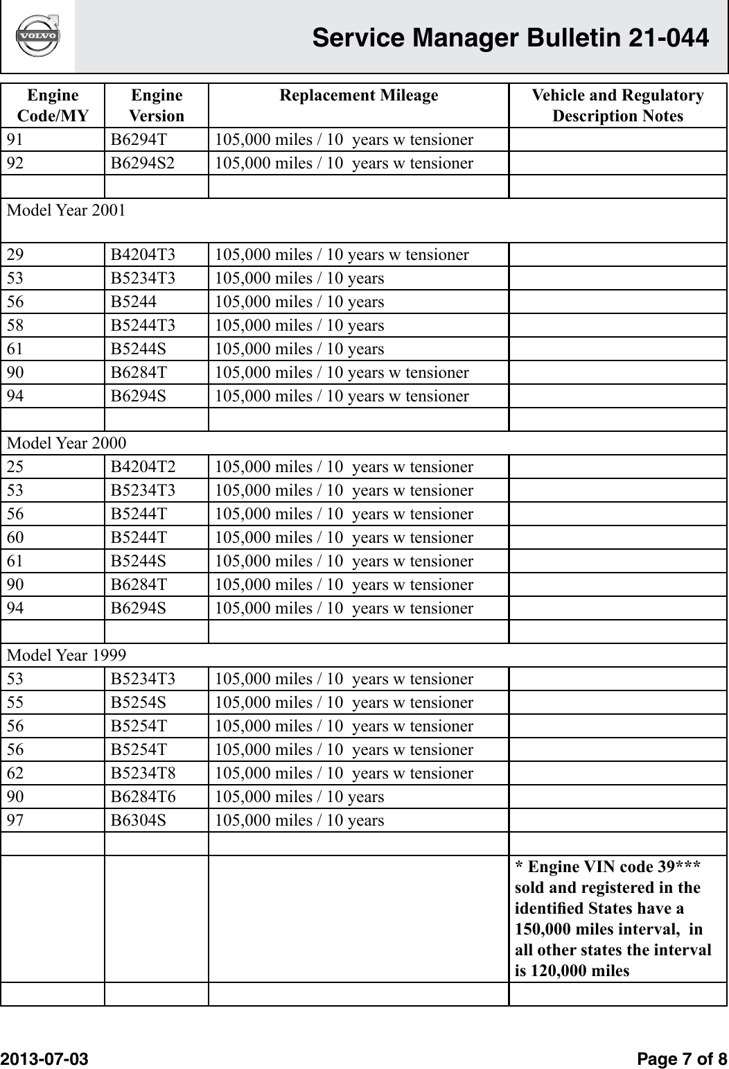 Page 6 of 7 - Timing Belt Interval