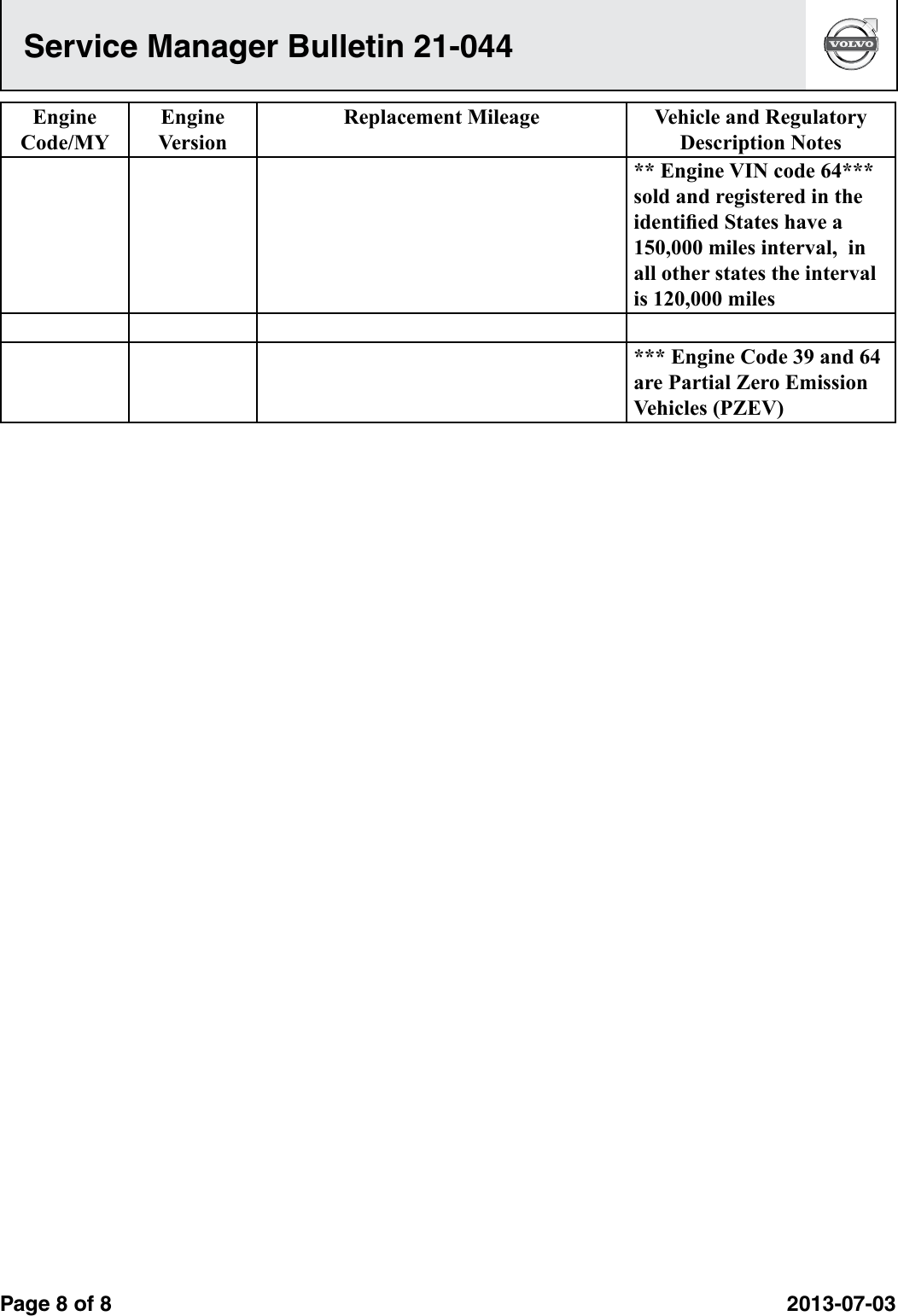Page 7 of 7 - Timing Belt Interval