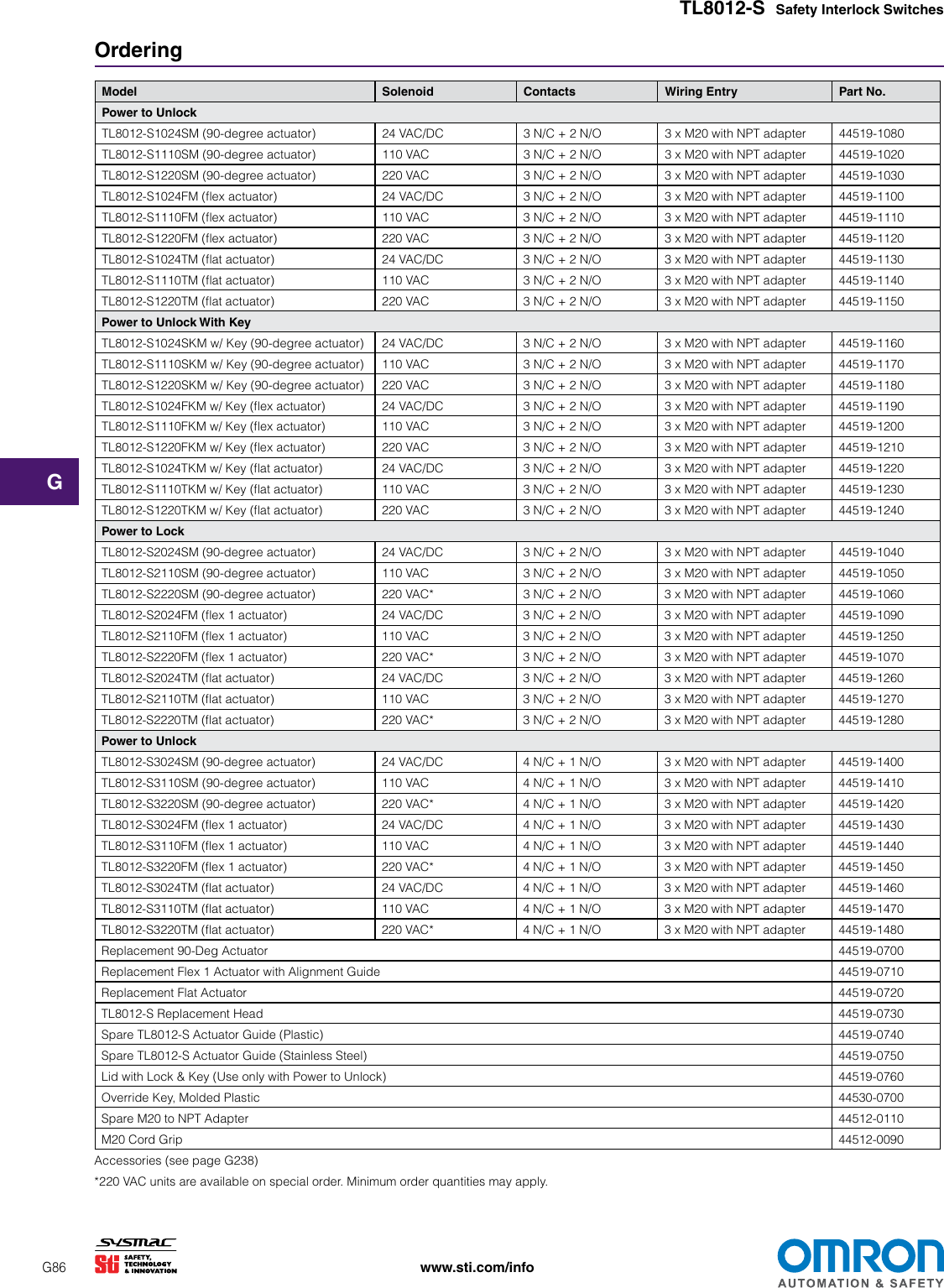 Page 6 of 6 - Omron STI TL8012-S TL8012-S-Safety-Interlock-Switch