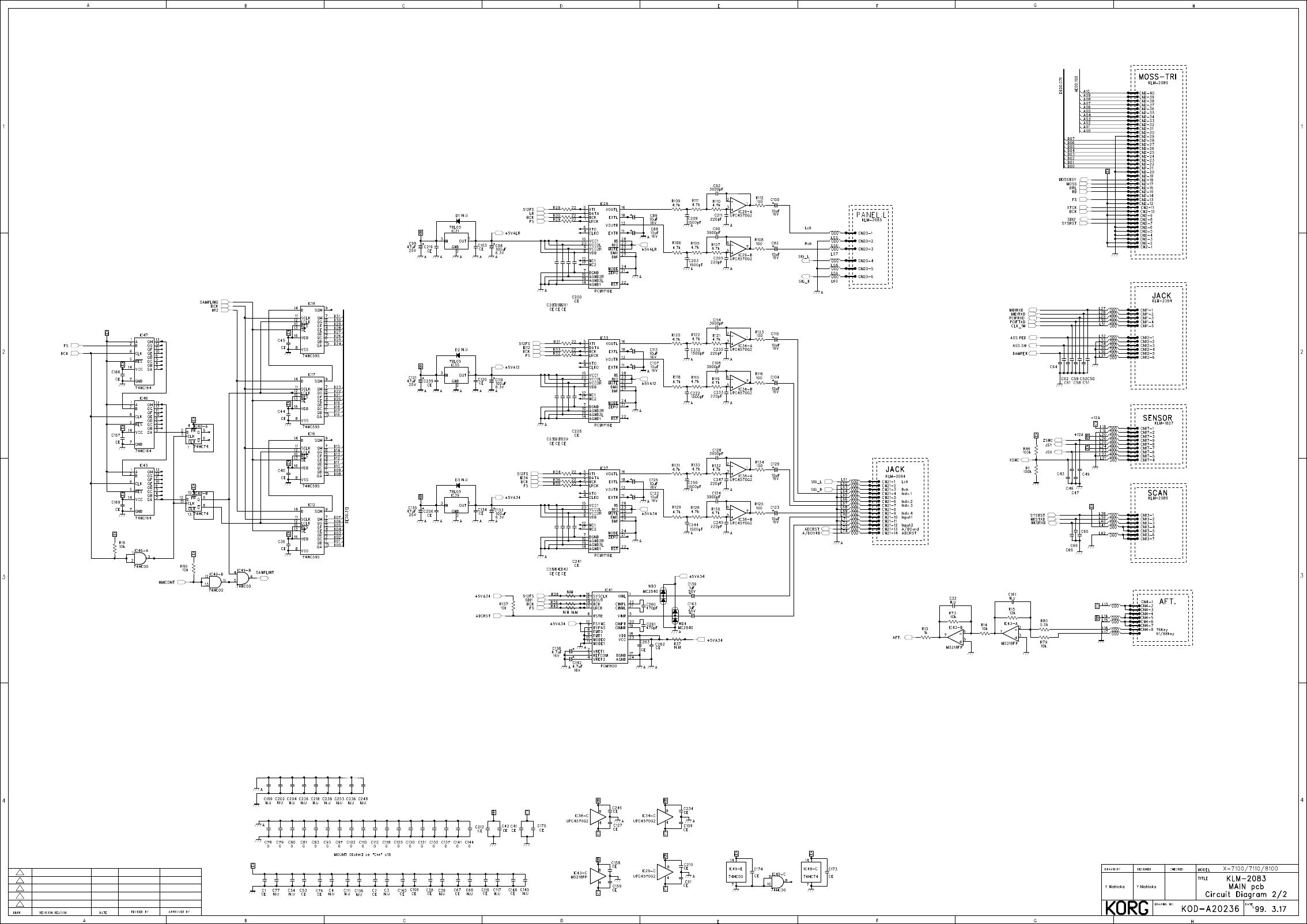 TRITON Service Manual