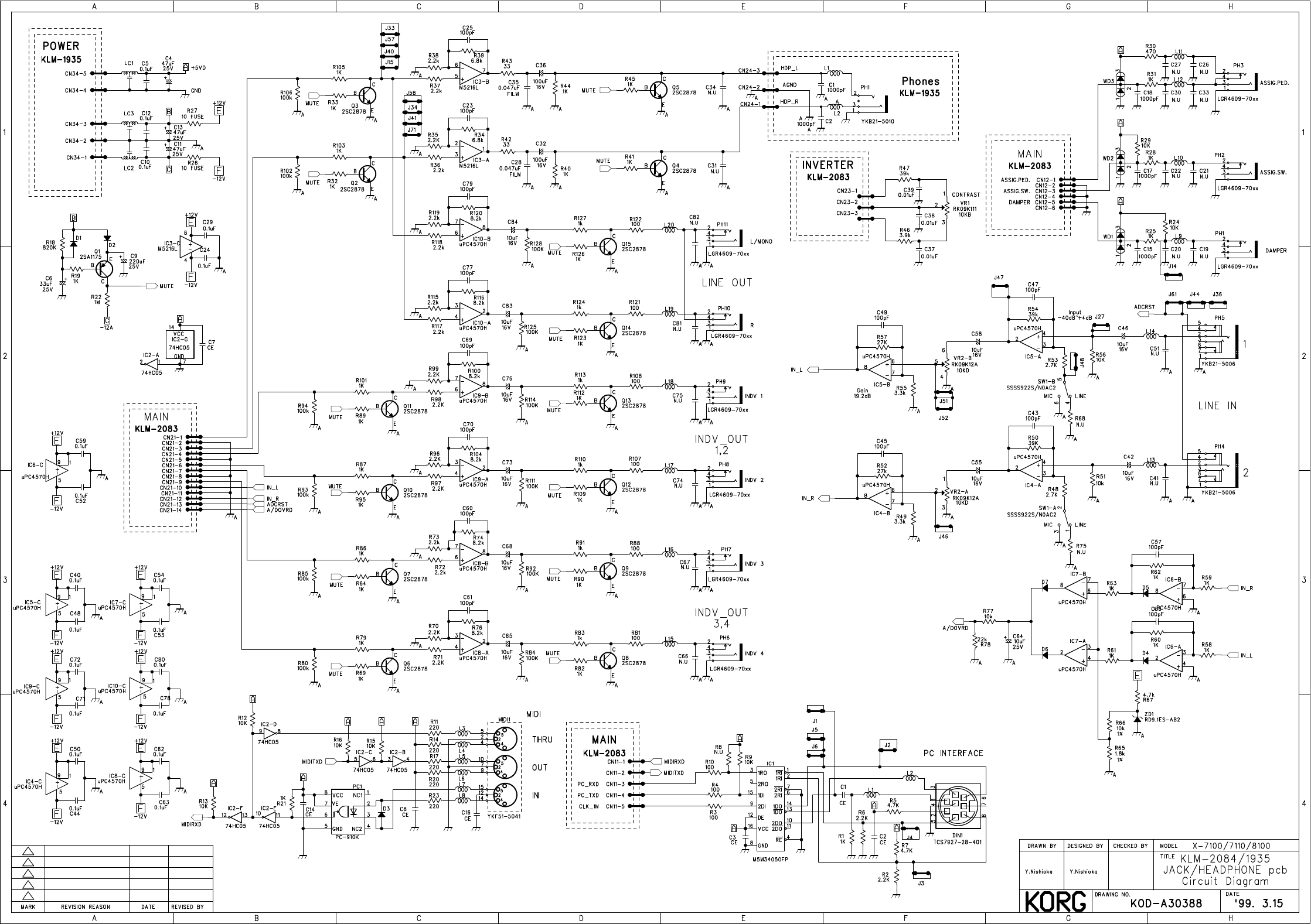 TRITON Service Manual