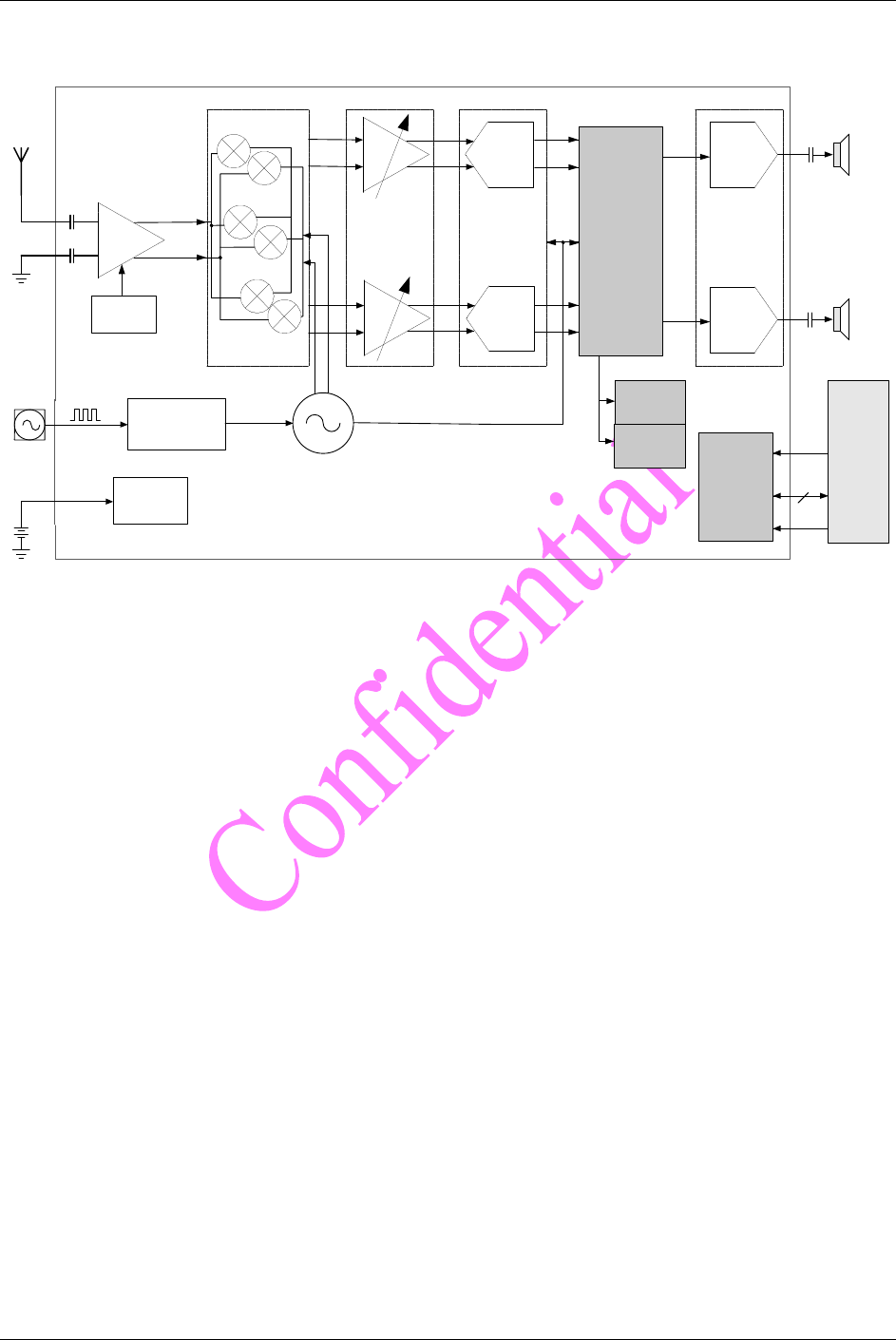 会议记要 Tuner84 RDA5807M Datasheet V1