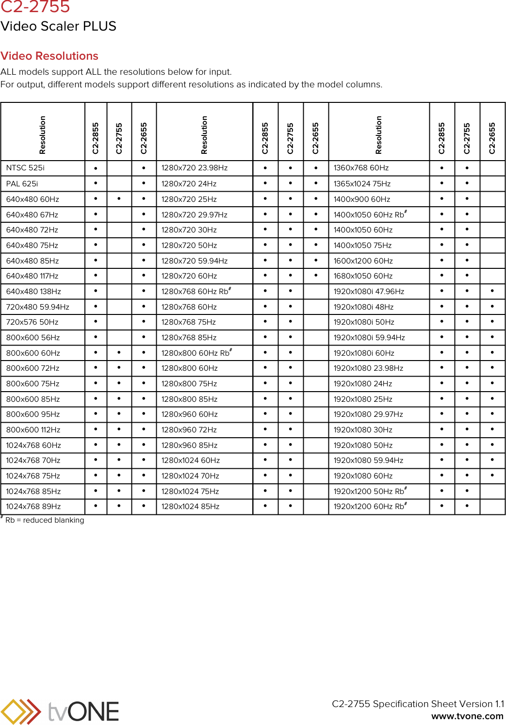 Page 4 of 4 - Tvoc2-2755 C2-2755_spec_sheet_v1_1 User Manual