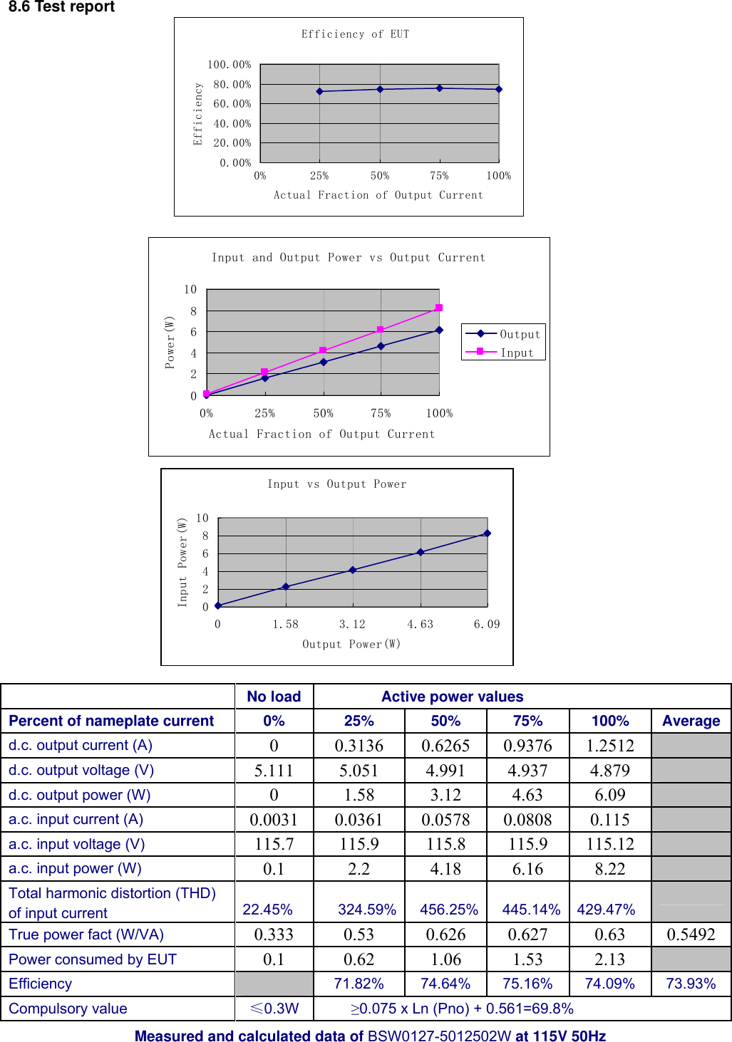 Page 11 of 12 - 5V1.25A ERP UL REV1.1  US Power Adapter