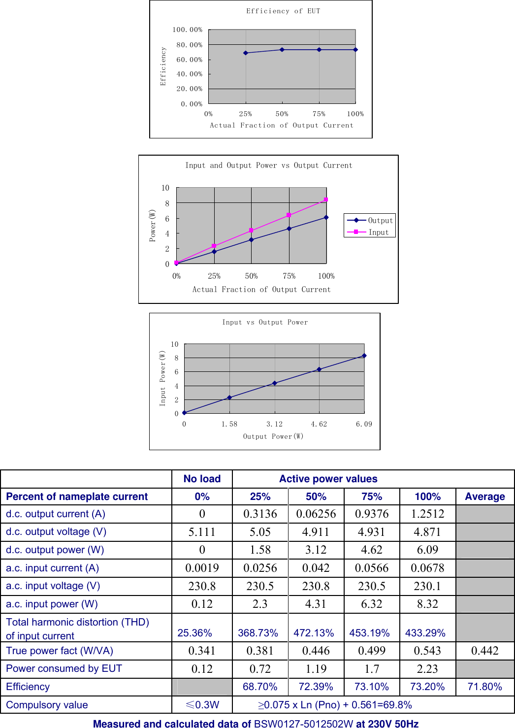 Page 12 of 12 - 5V1.25A ERP UL REV1.1  US Power Adapter