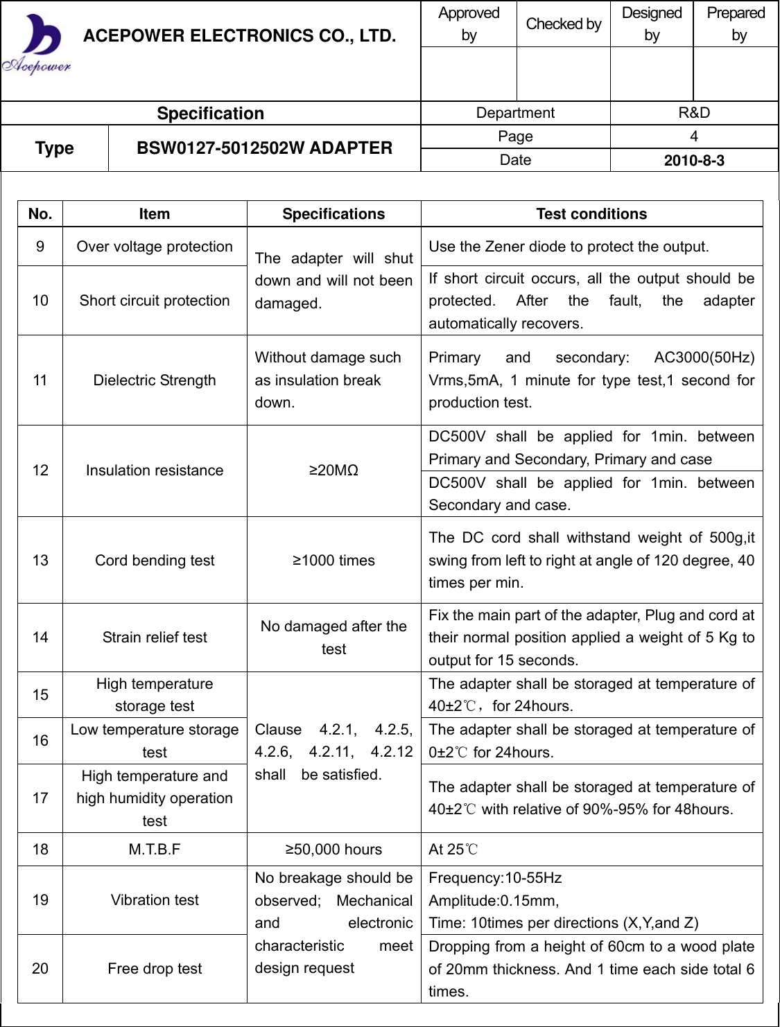 Page 5 of 12 - 5V1.25A ERP UL REV1.1  US Power Adapter