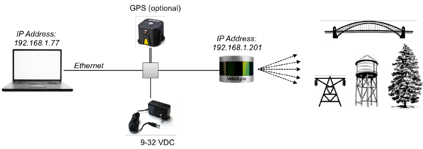 VLP 16 User Manual And Programming Guide 63 9243 Rev A