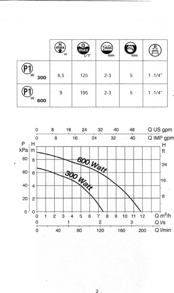 Page 2 of 7 - Verty-GO-Pump Instructions