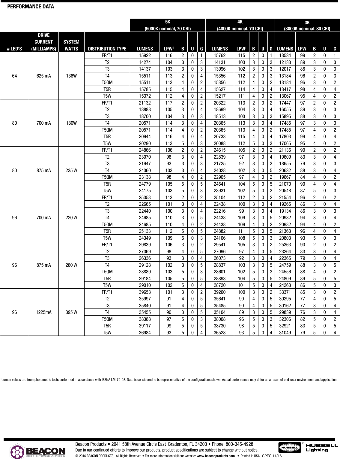 Viper Large LED Spec Sheet