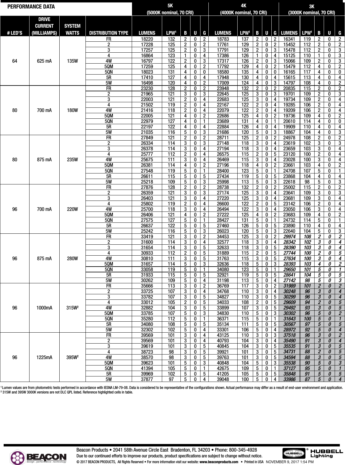 Viper Large LED XPL Spec Sheet