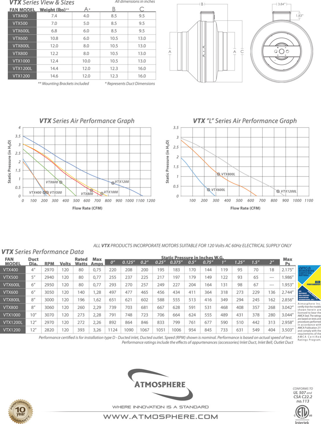 Page 3 of 4 - Vortex VTX-Series-Spec-Sheet