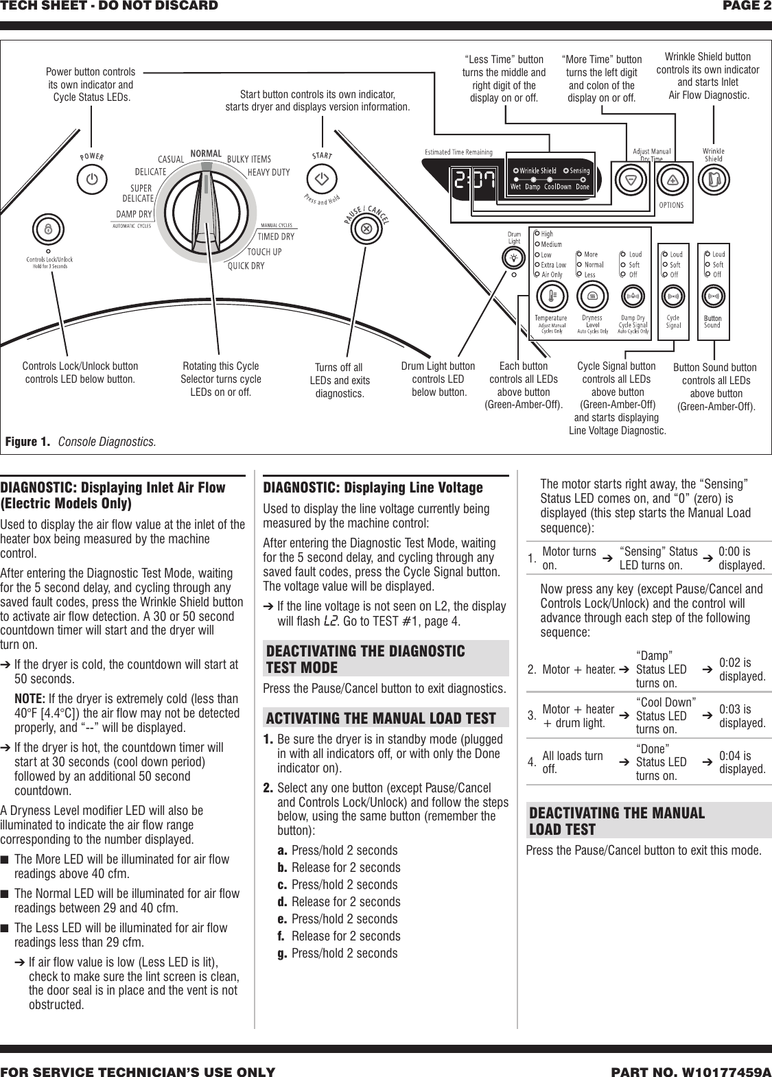 Page 2 of 12 - ZB80281_W10177459A.vp  W10177459A - Whirlpool Duet Sport Dryer Tech Sheet