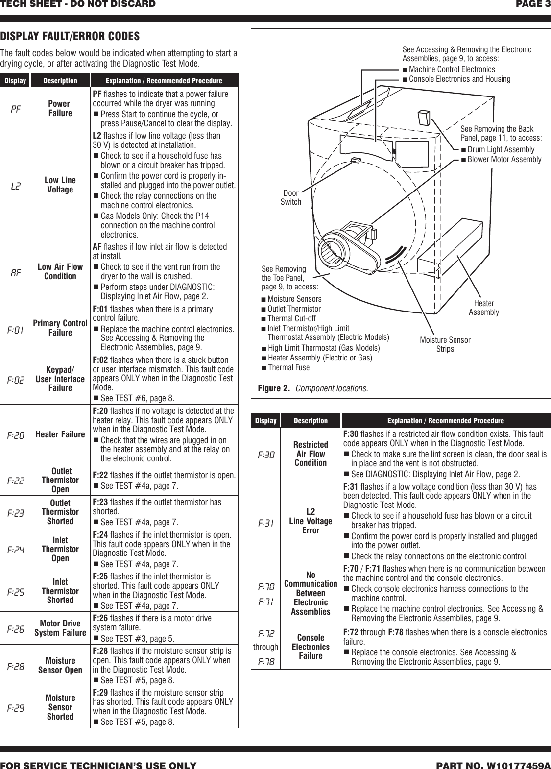 Page 3 of 12 - ZB80281_W10177459A.vp  W10177459A - Whirlpool Duet Sport Dryer Tech Sheet