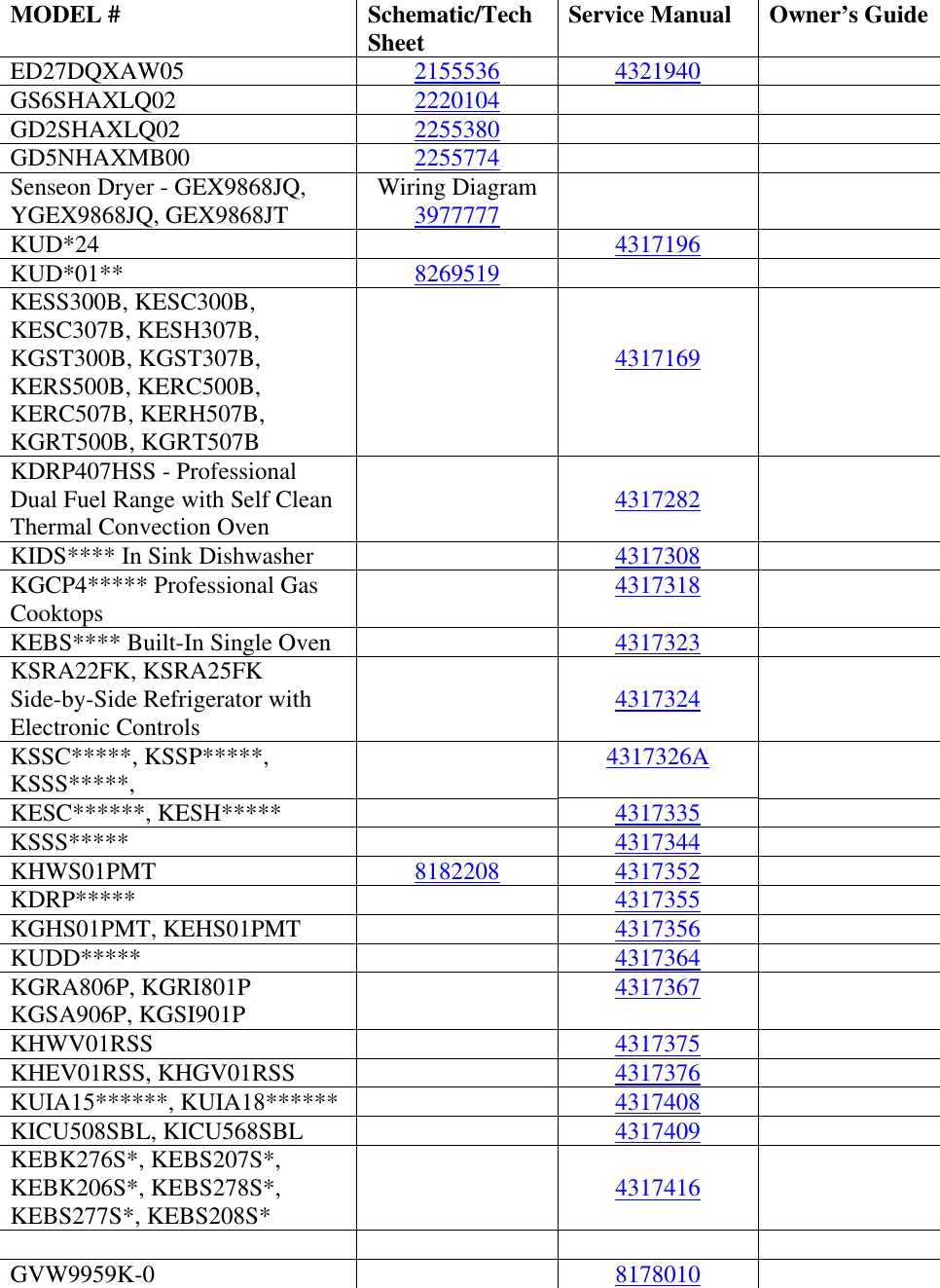 Page 3 of 7 - # Whirlpool Service Information