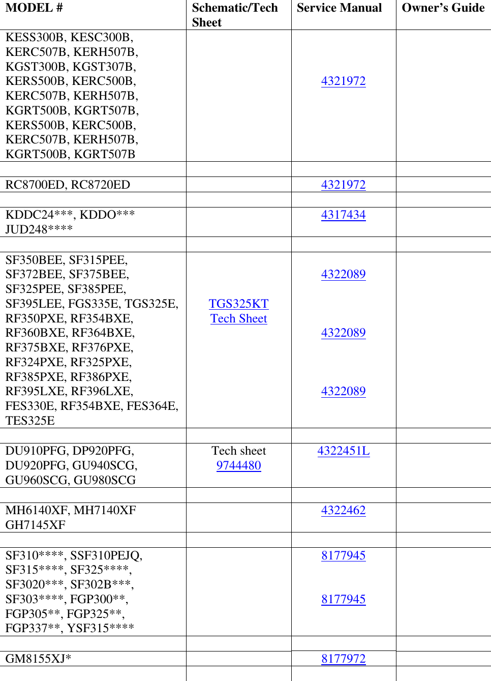 Page 5 of 7 - # Whirlpool Service Information