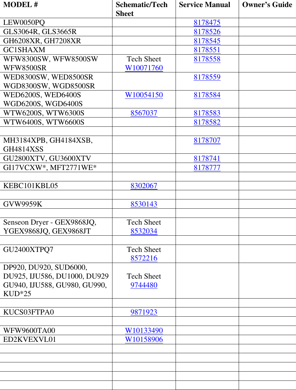 Page 7 of 7 - # Whirlpool Service Information