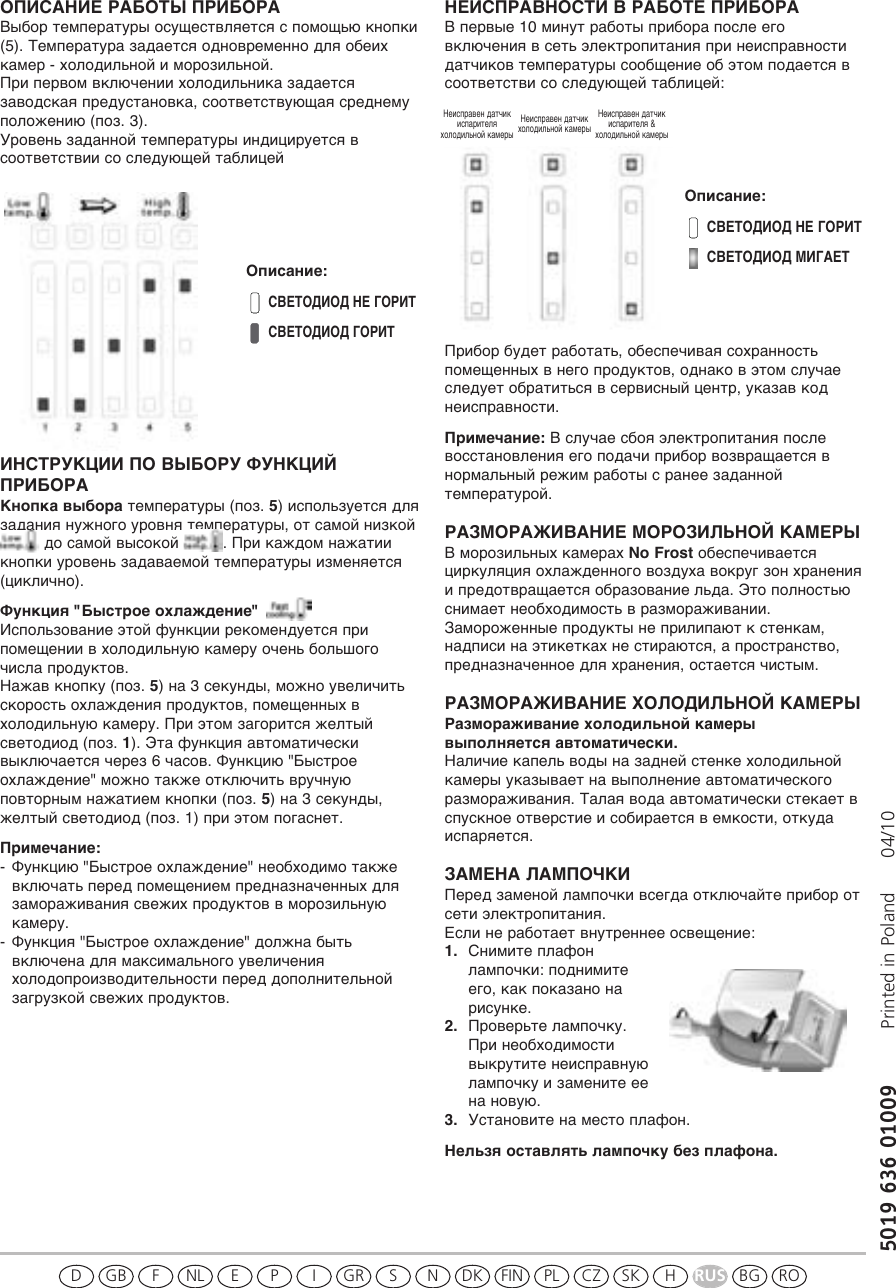 Page 2 of 2 - 501963601009 Whirlpool WTE 2922 ANFW Chart