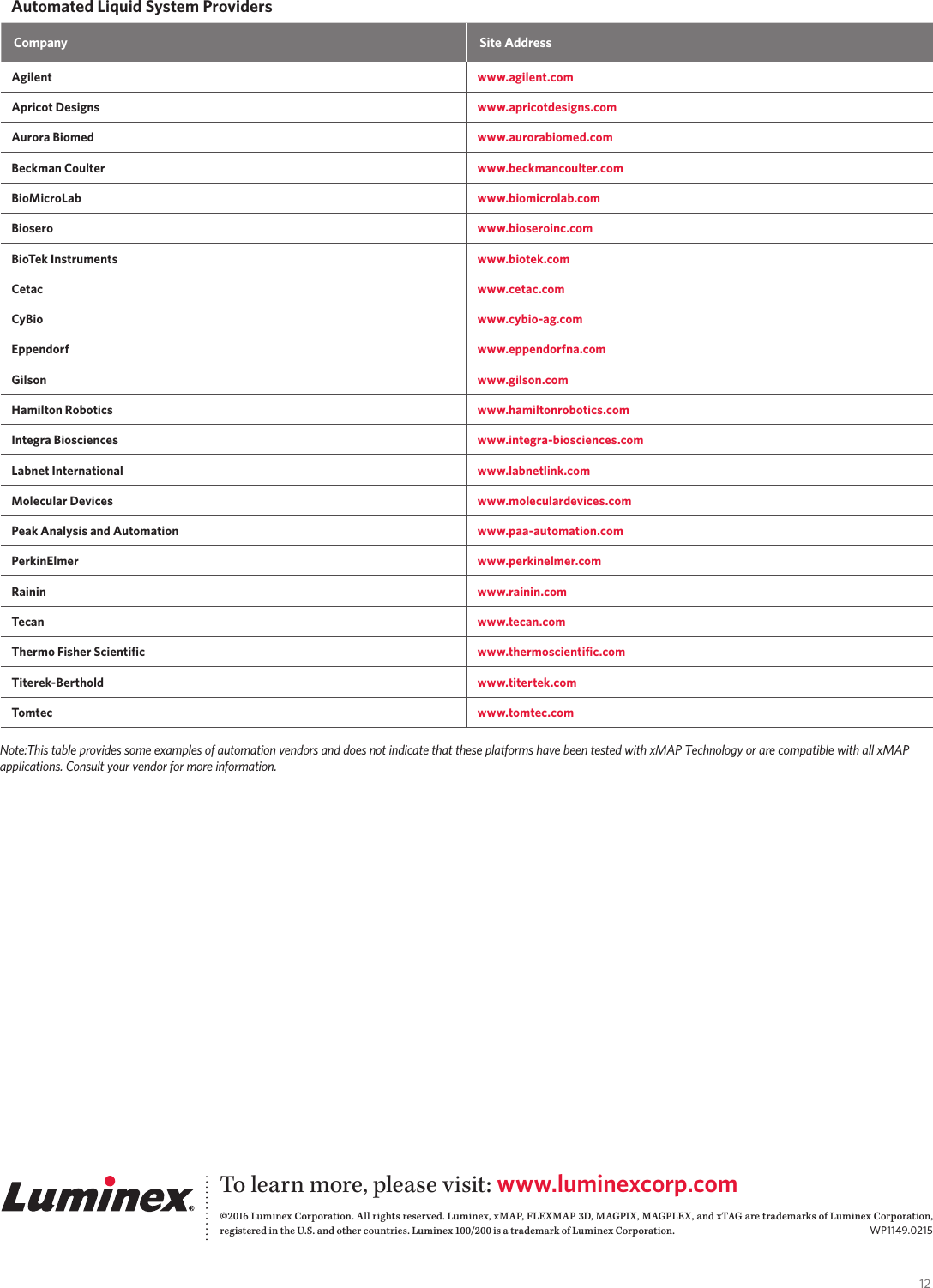 Page 12 of 12 - White-Paper-Automation-of-x MAP-Technology-Based-Multiplex-Assays
