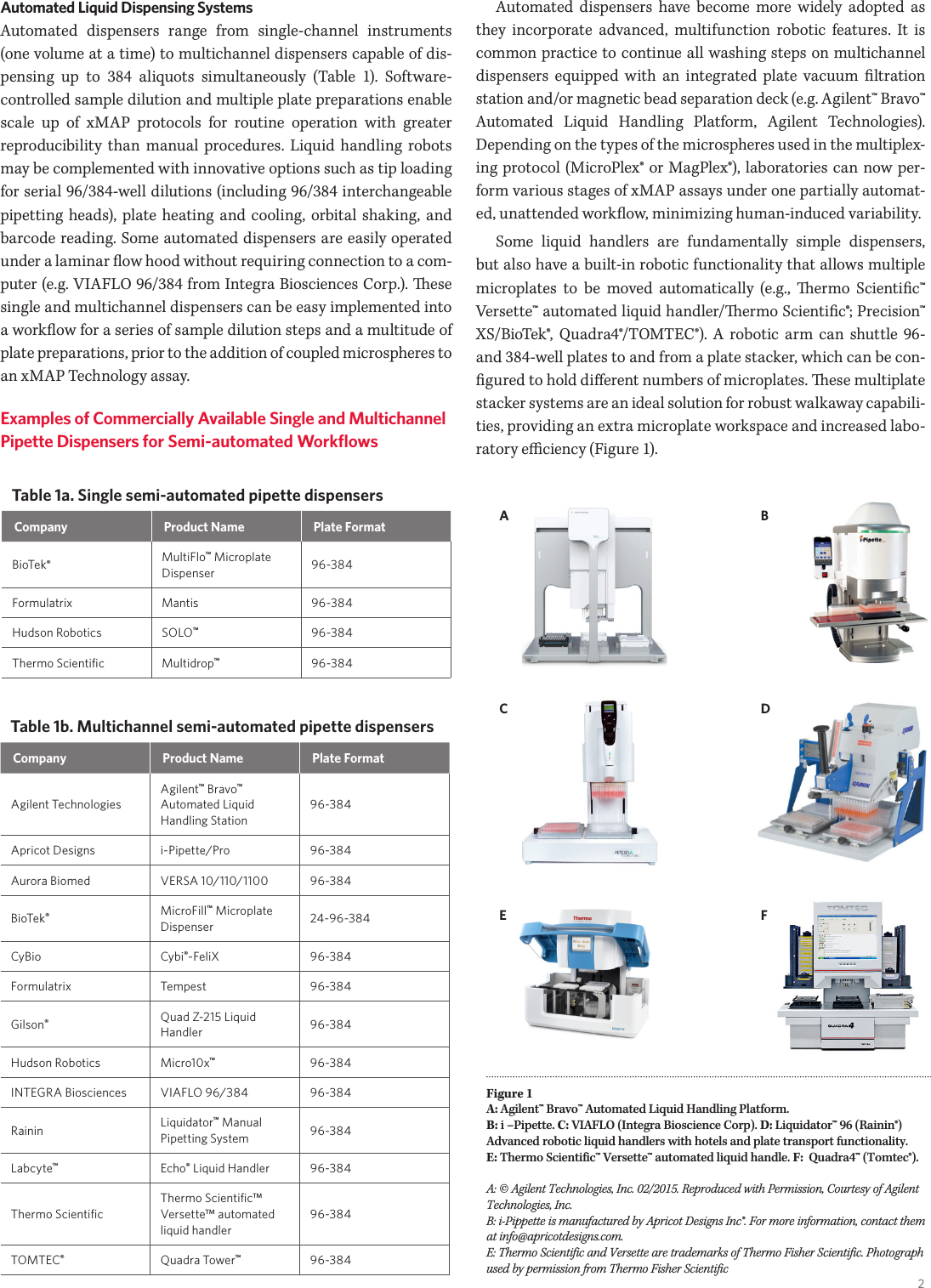 Page 2 of 12 - White-Paper-Automation-of-x MAP-Technology-Based-Multiplex-Assays