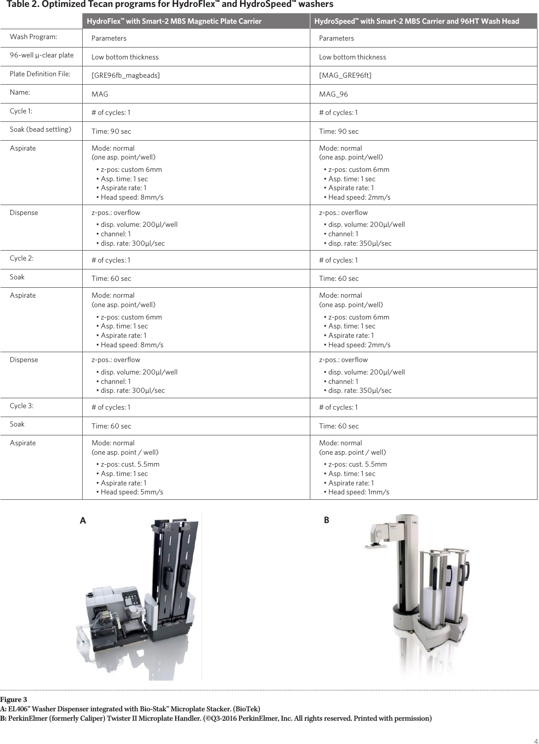 Page 4 of 12 - White-Paper-Automation-of-x MAP-Technology-Based-Multiplex-Assays