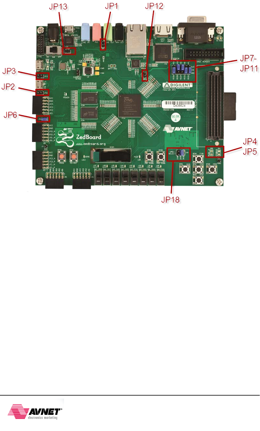 ZedBoard_HW_Users_Guide Zed Board User's Guide