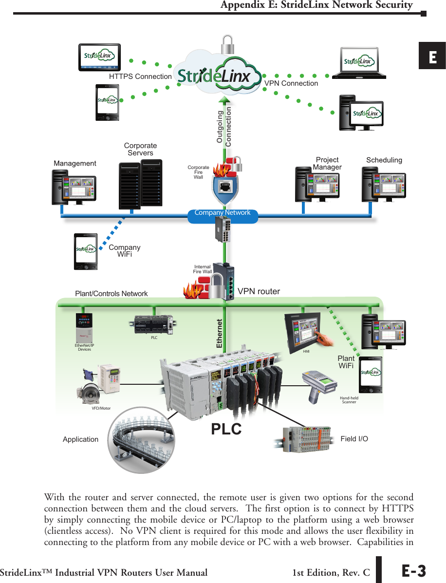 Page 3 of 8 - StrideLinx Industrial VPN Router User Manual Appendix E Appxe