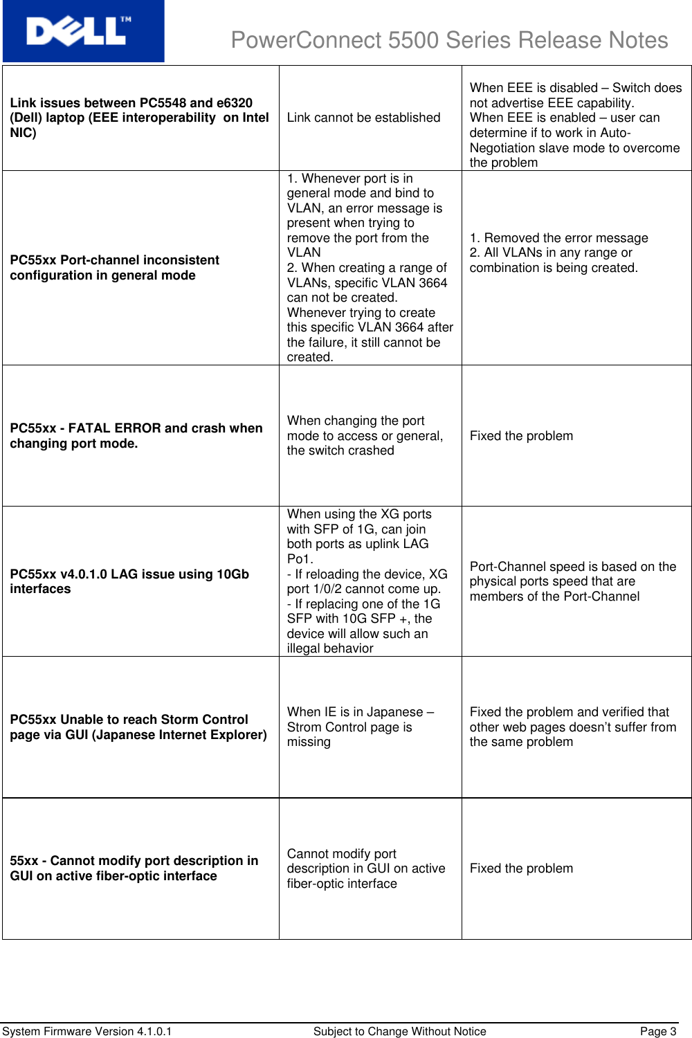 Page 6 of 9 - PowerConnect 5500 Version 4.0.0.X Release Notes 5524P Dell-powerconnect-5548-release-notes