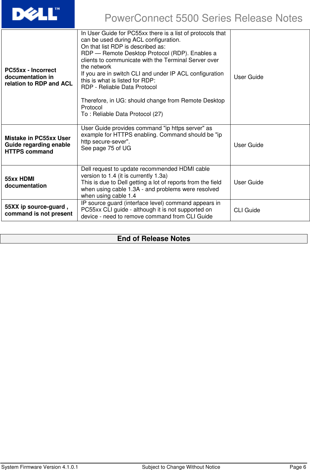 Page 9 of 9 - PowerConnect 5500 Version 4.0.0.X Release Notes 5524P Dell-powerconnect-5548-release-notes