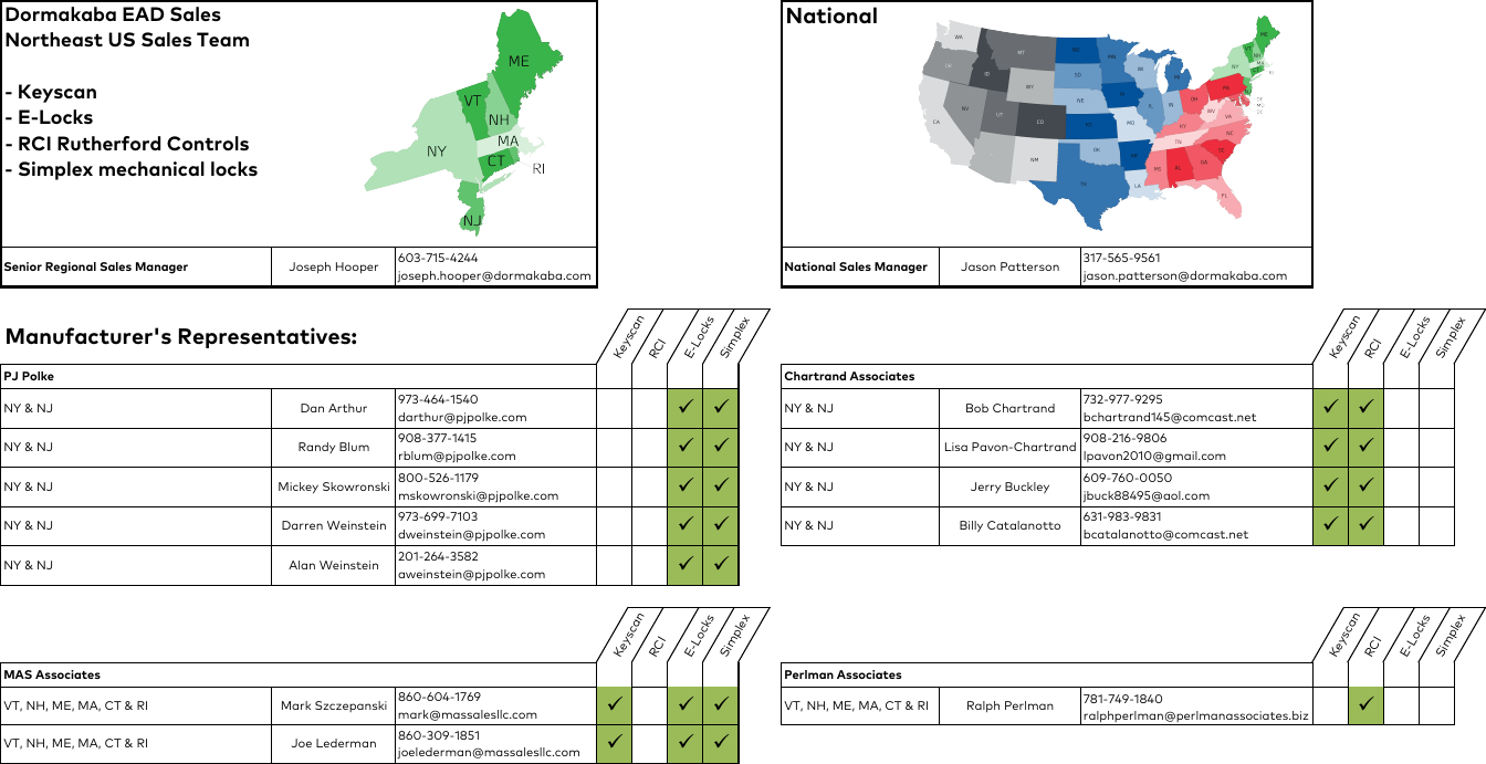 The USA Sales Rep Map Electronic - Electronicaccessanddatasalesrepsusa.1285496335 User Guide Page 1 
