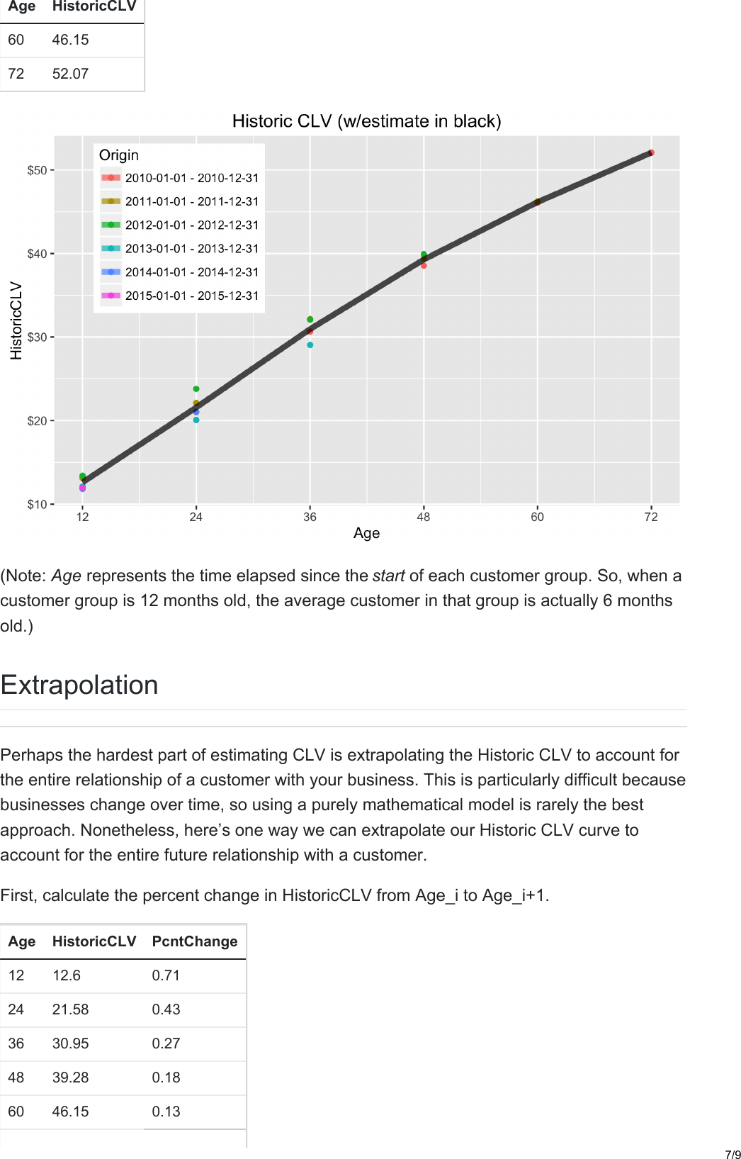 Page 7 of 9 - Practical Guide To Calculating Customer Lifetime Value (CLV) Gormanalysis.com-Practical CLV