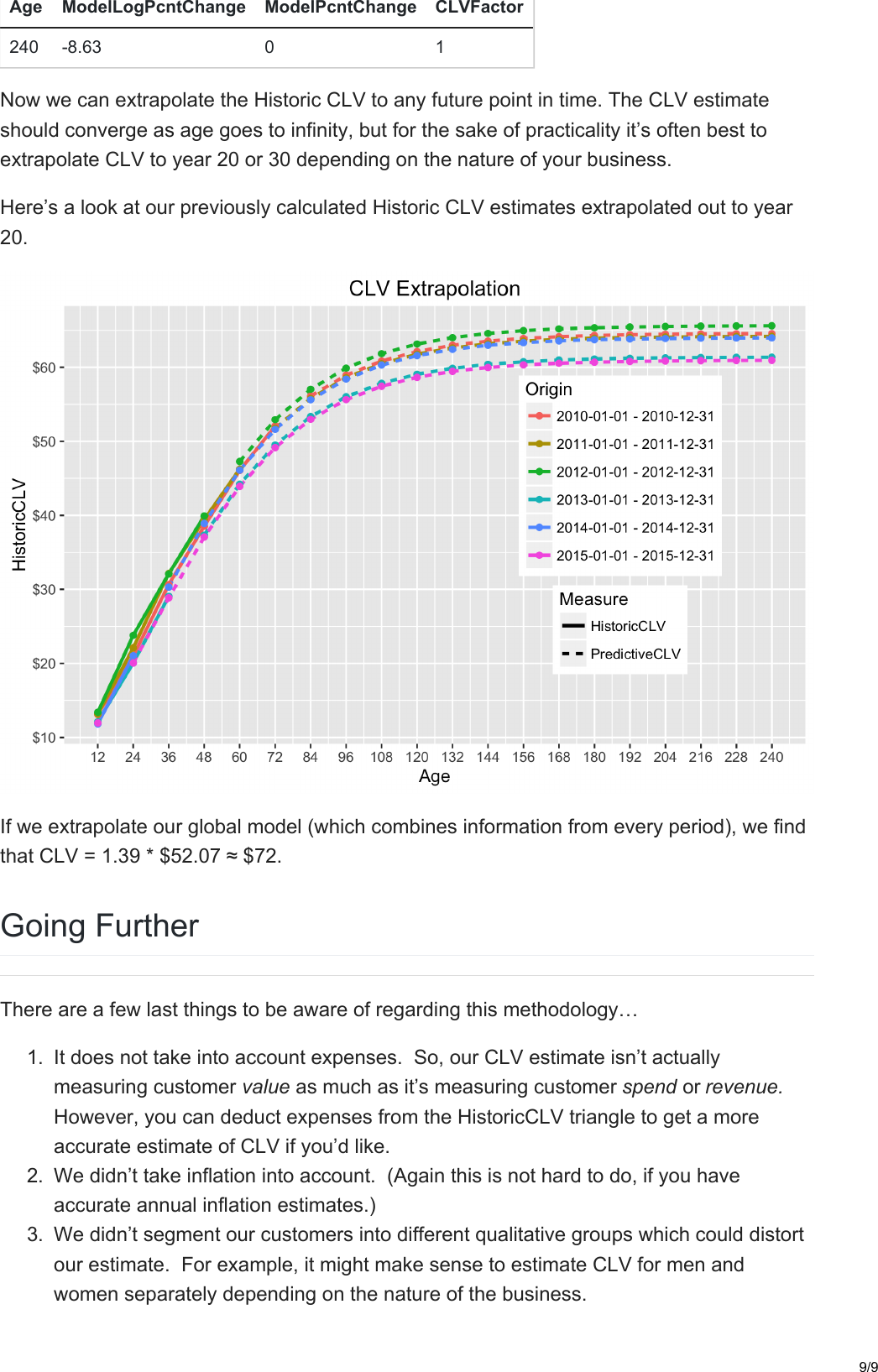 Page 9 of 9 - Practical Guide To Calculating Customer Lifetime Value (CLV) Gormanalysis.com-Practical CLV