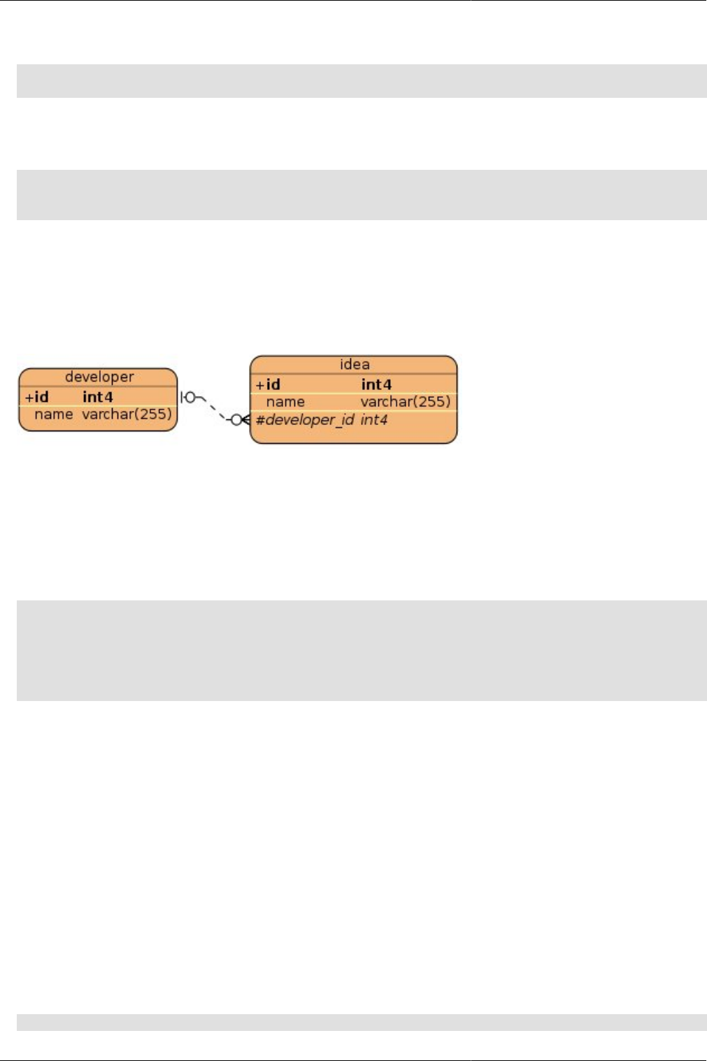 Guide To Java Persistence And Hibernate Developer