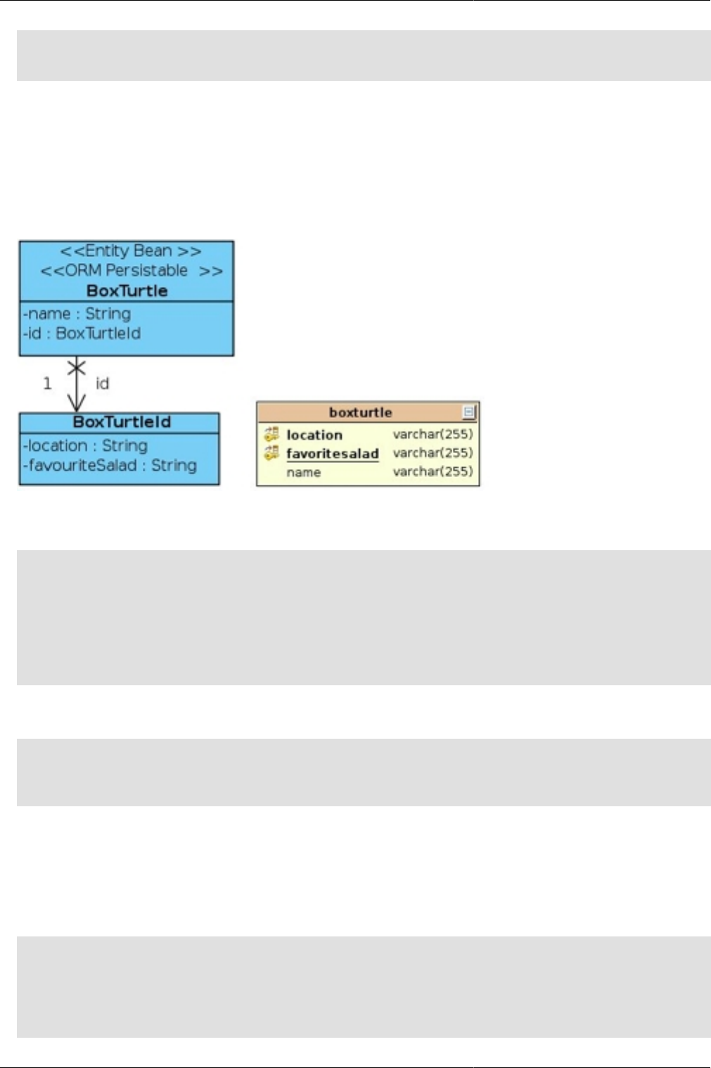 Guide To Java Persistence And Hibernate Developer