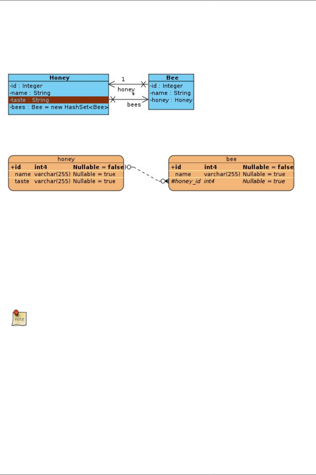 Guide To Java Persistence And Hibernate Developer