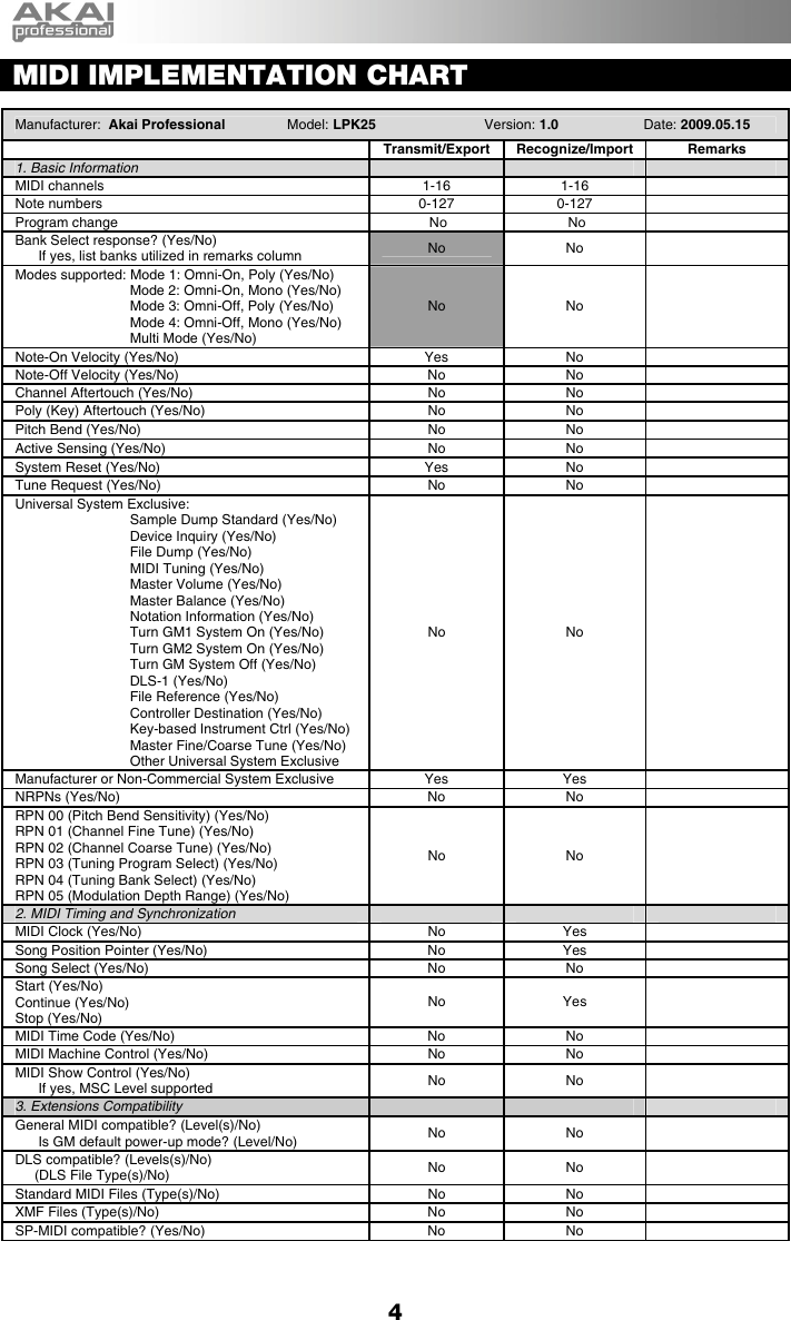 Page 5 of 7 - LPK25 Guia De Inicio Rapido - Espanol RevA Akai Quickstart Guide (Spanish) Revb