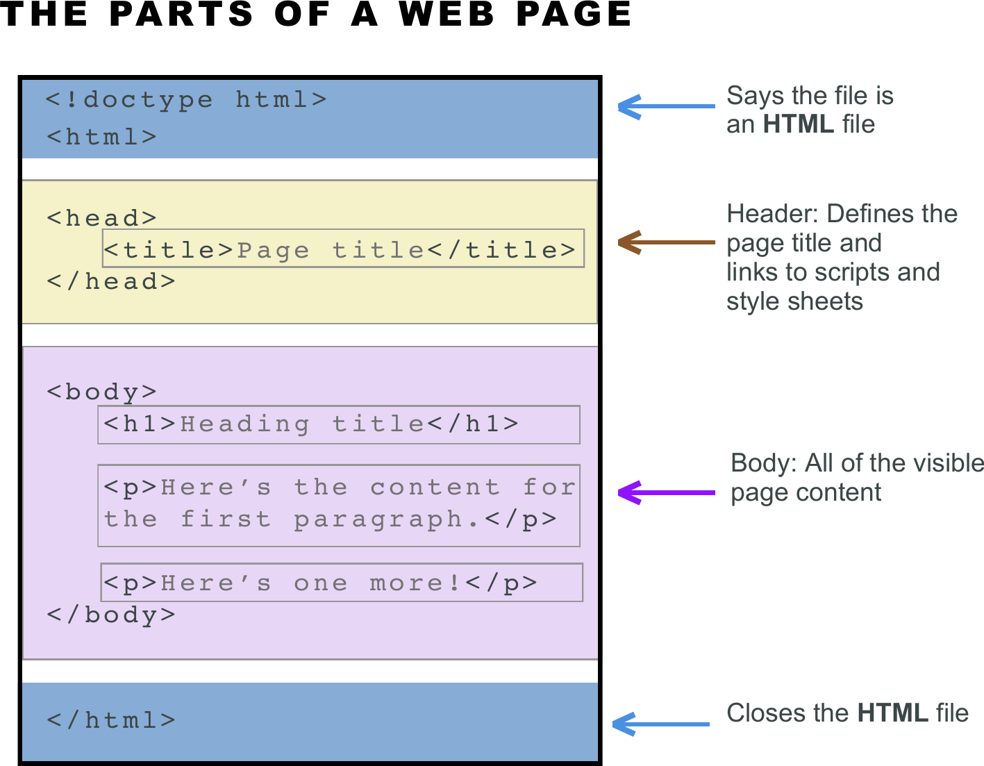 Page 1 of 4 - Make-pages-instructions