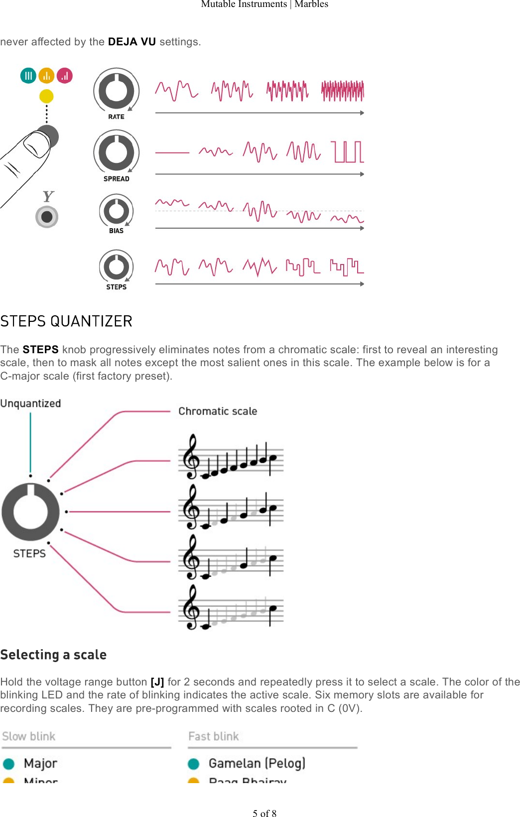 Page 5 of 8 - Mutable Instruments | Marbles User Manual