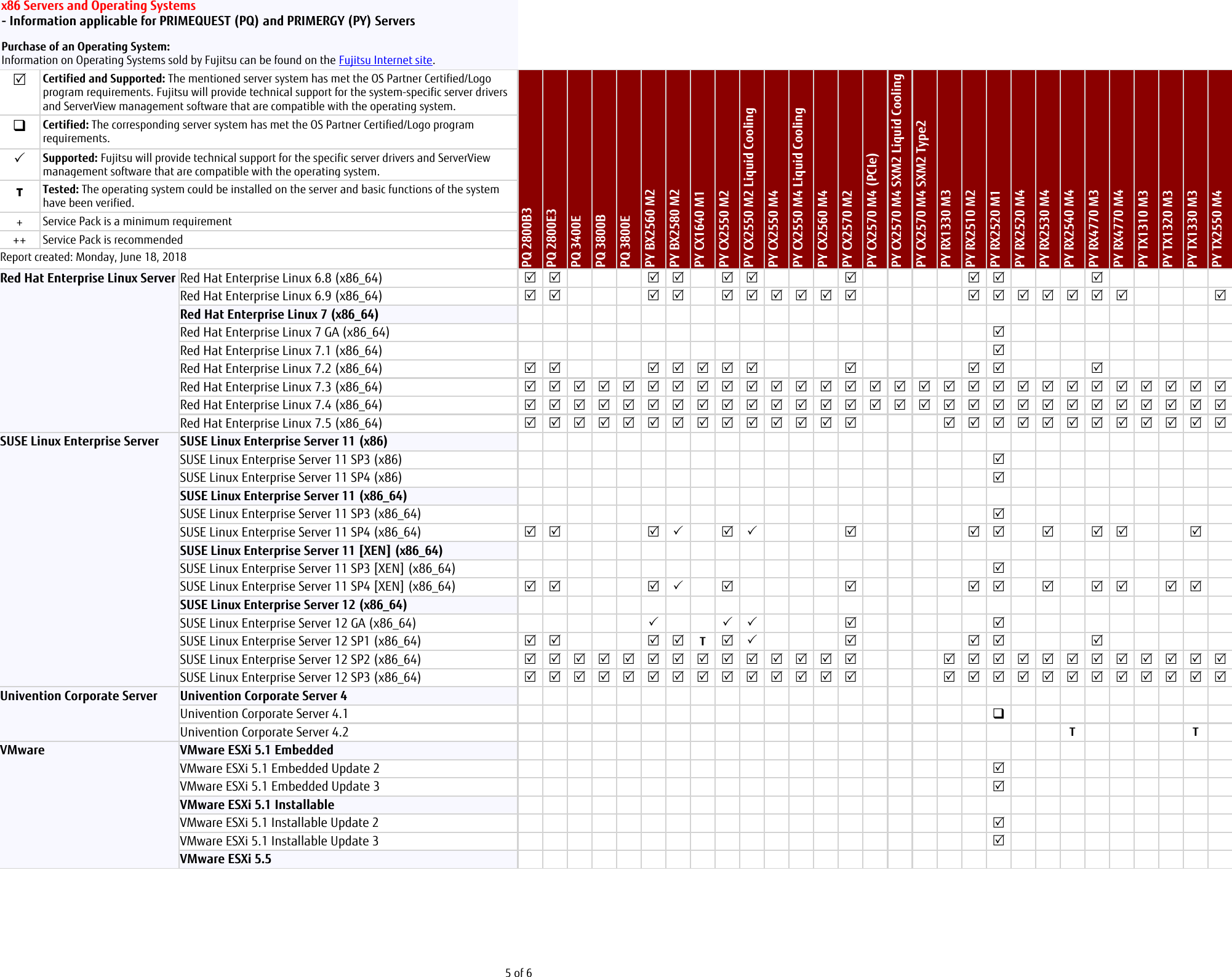 X86servers Systemsandoperatingsystems Pm S Sp Ts Fujitsu Com Dmsp Publications Public Osrel Py Osrel