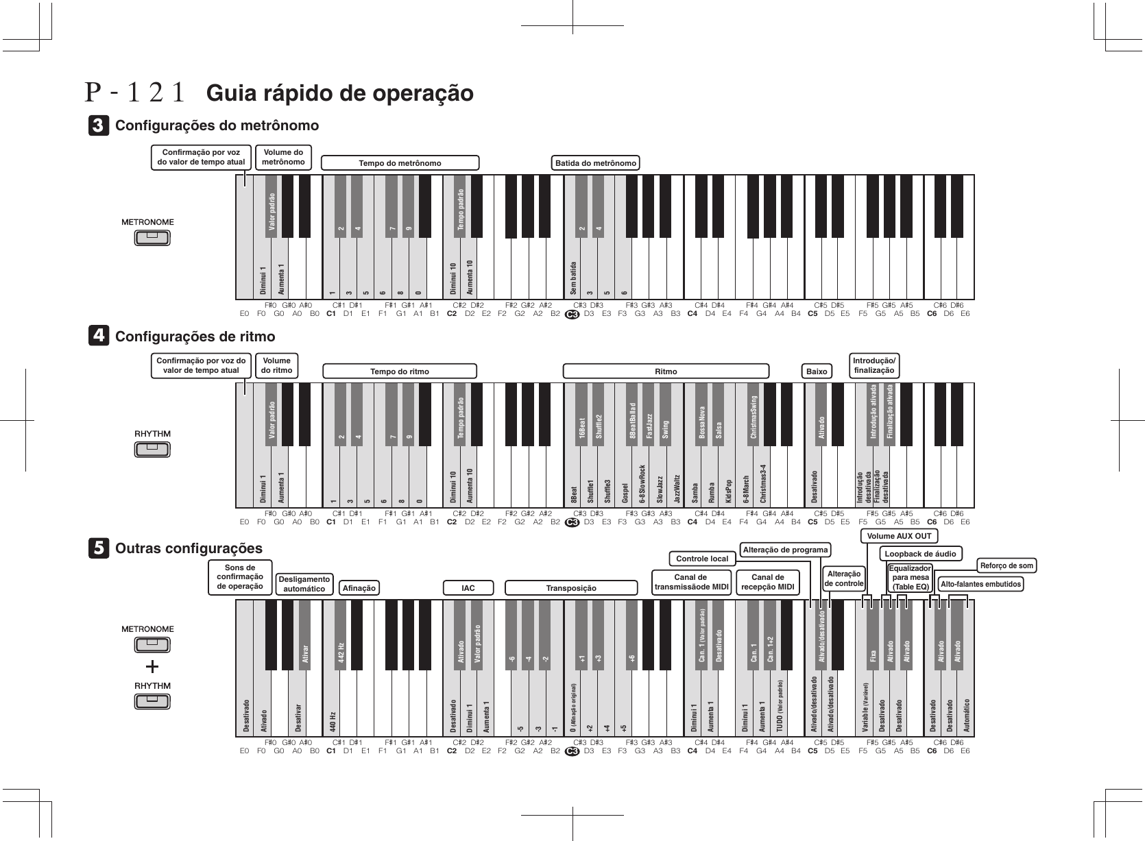 P 121 Quick Operation Guide 10kb P121 Pt Qg A0