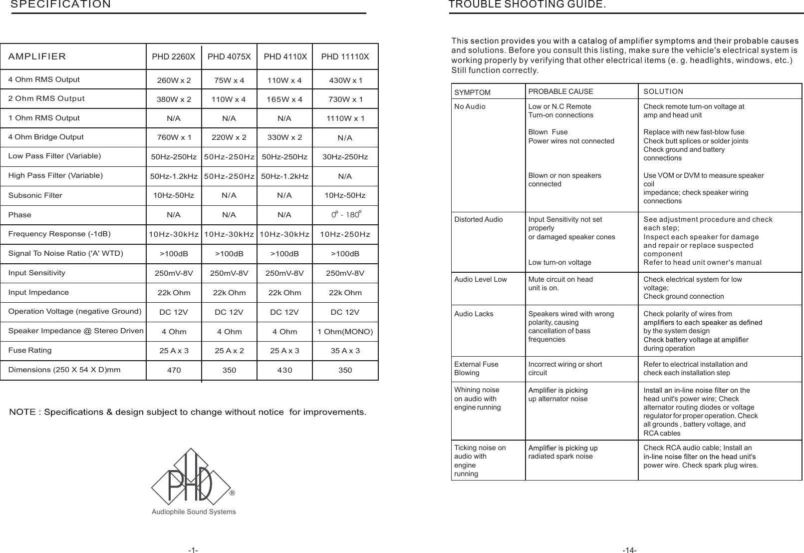 Page 2 of 8 - PHD 系列说明书 171010
