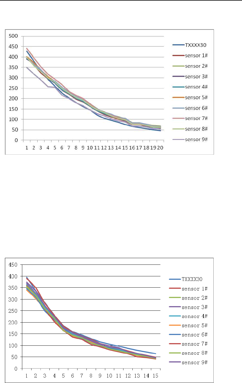 Plantower pms5003 manual Annotated