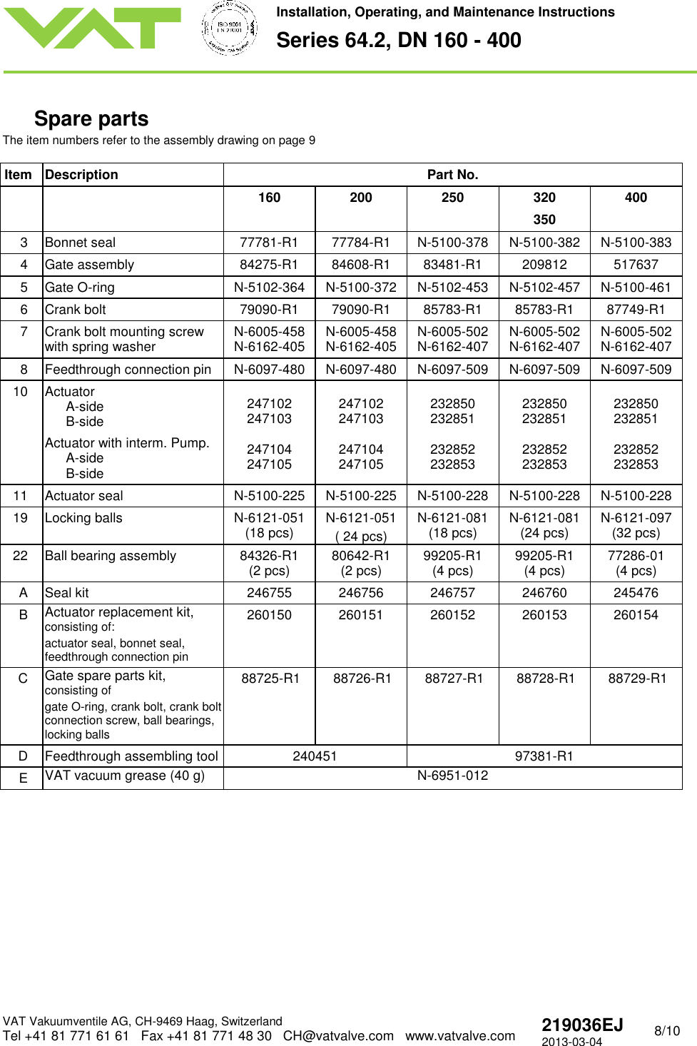 Page 8 of 10 - MBA Series64