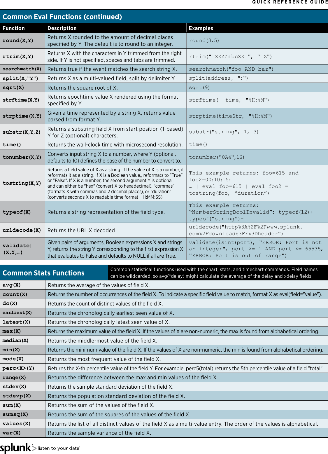 Page 4 of 6 - Splunk-quick-reference-guide