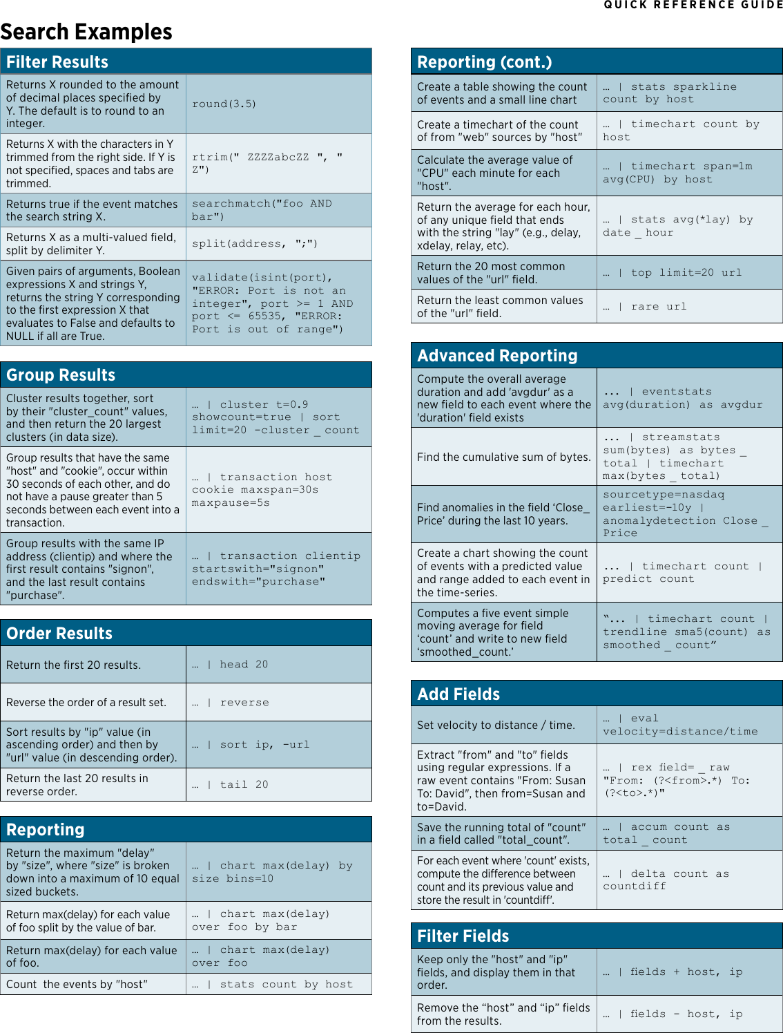 Page 5 of 6 - Splunk-quick-reference-guide
